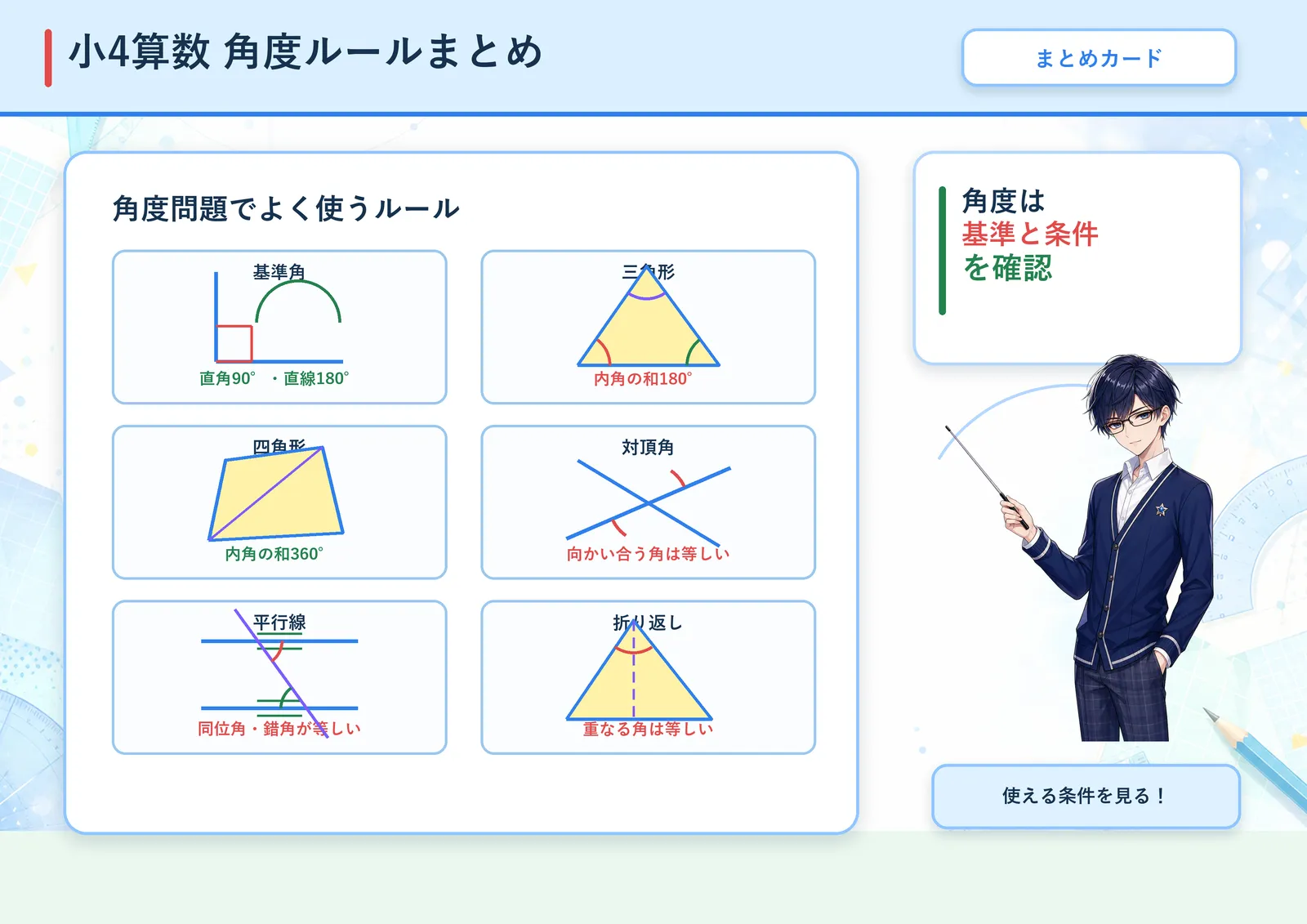 角度ルールまとめの図解