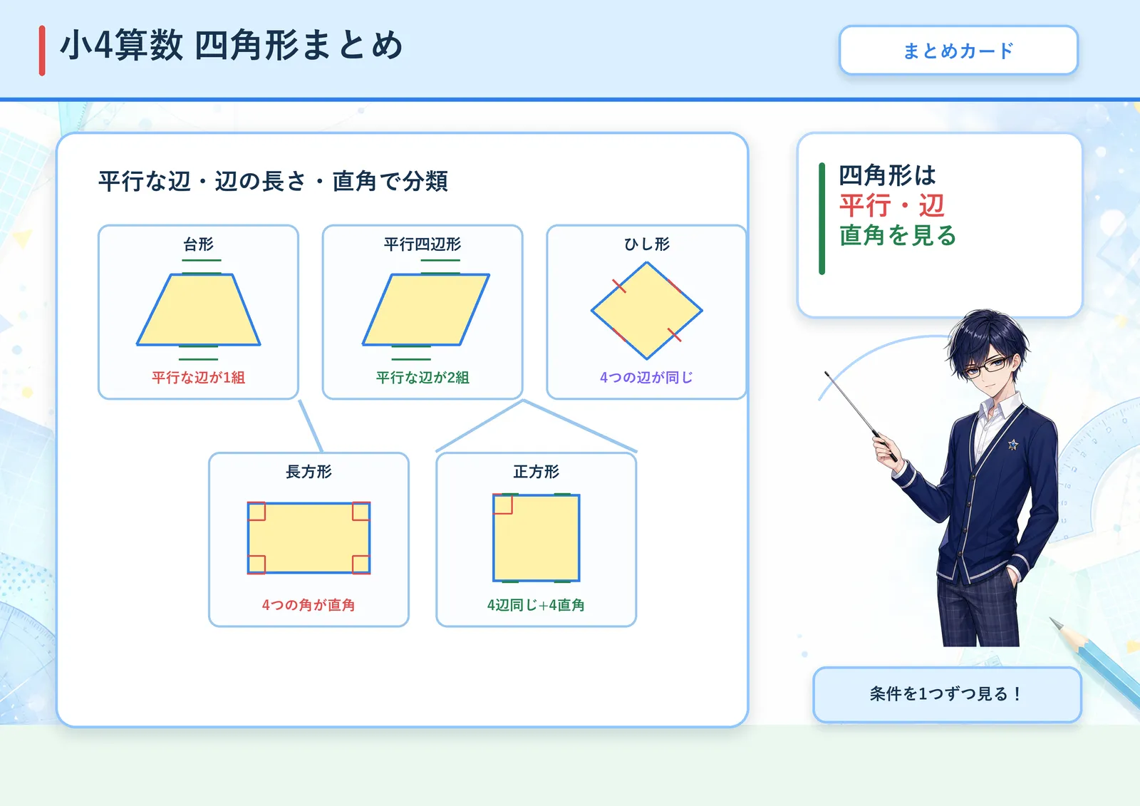 四角形まとめの図解