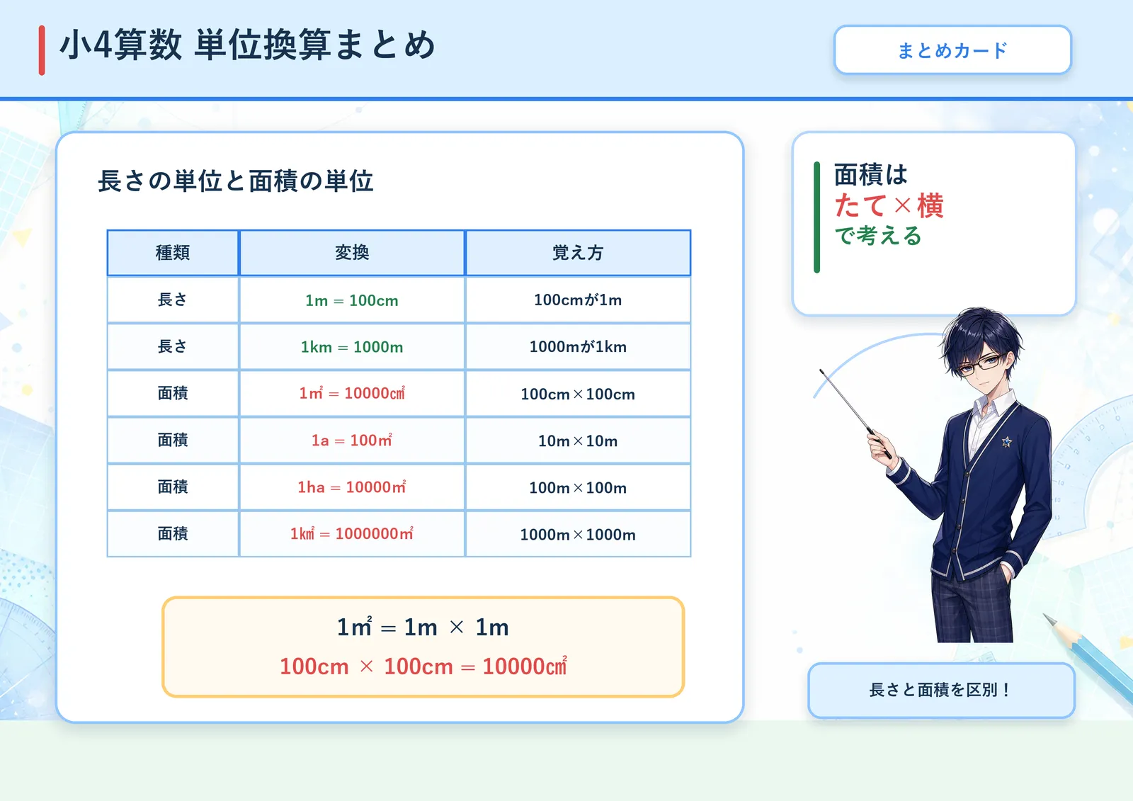 単位換算まとめの図解