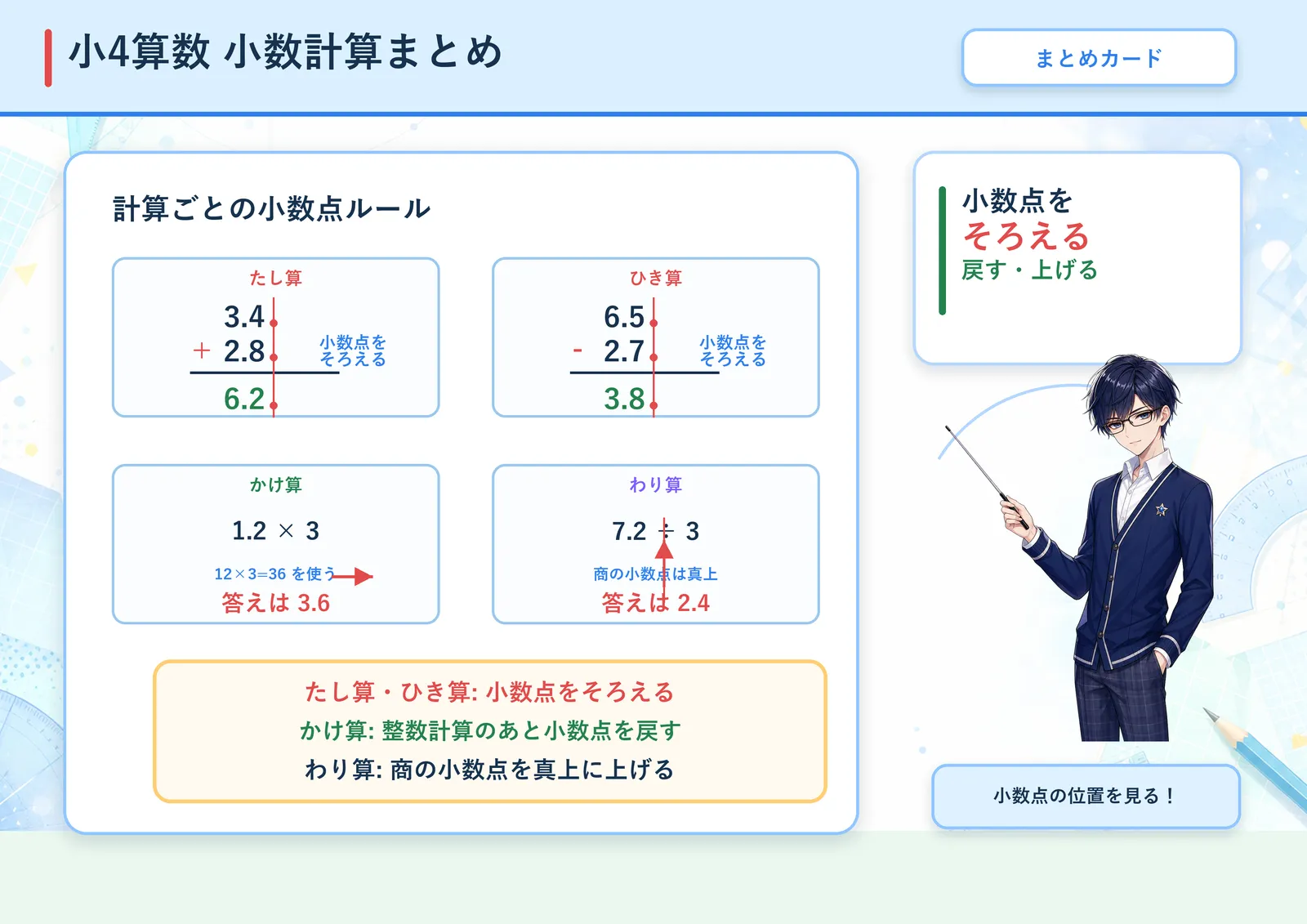 小数計算まとめの図解