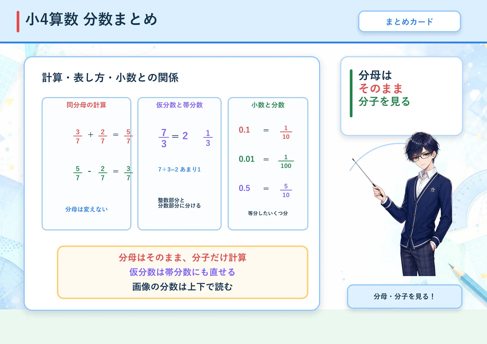 分数まとめの図解