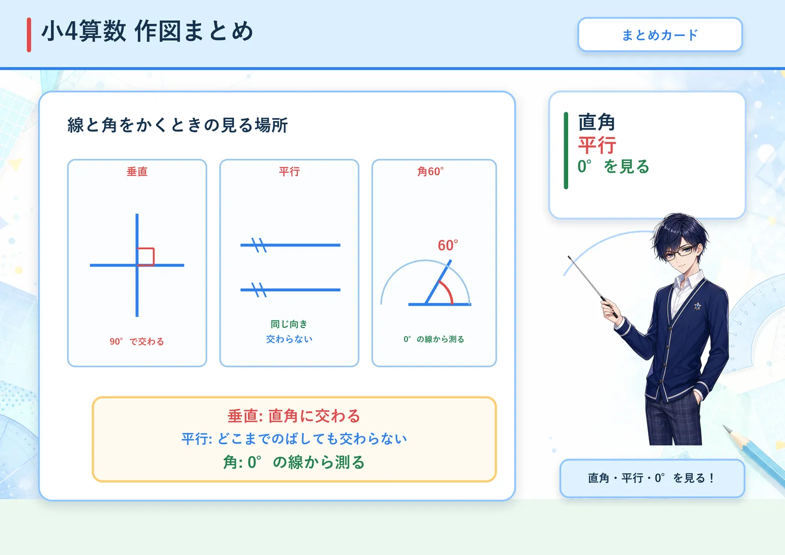 作図まとめの図解