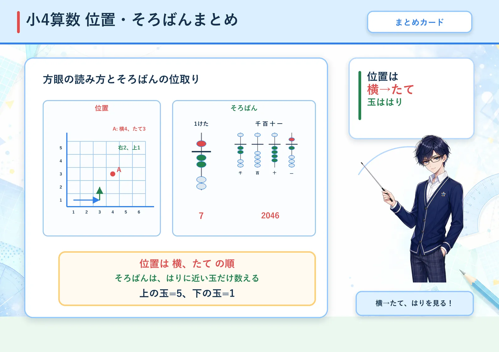 位置・そろばんまとめの図解