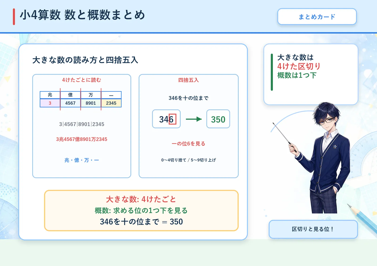 大きな数・概数まとめの図解