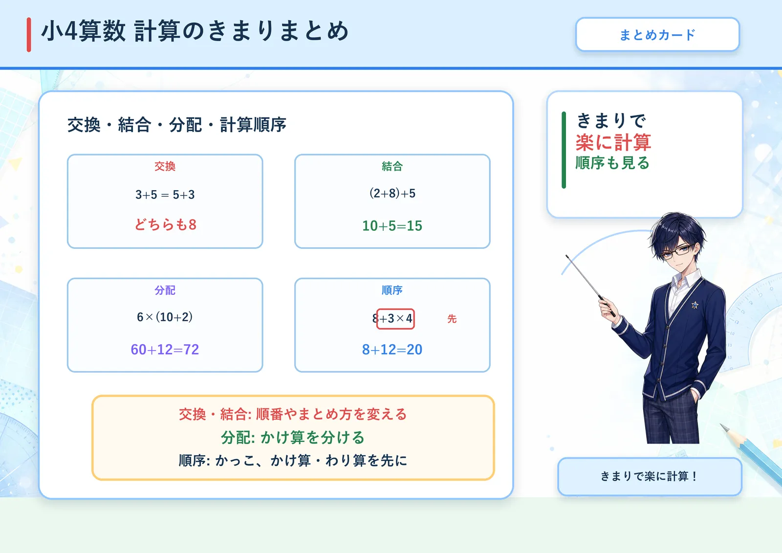 計算のきまりまとめの図解