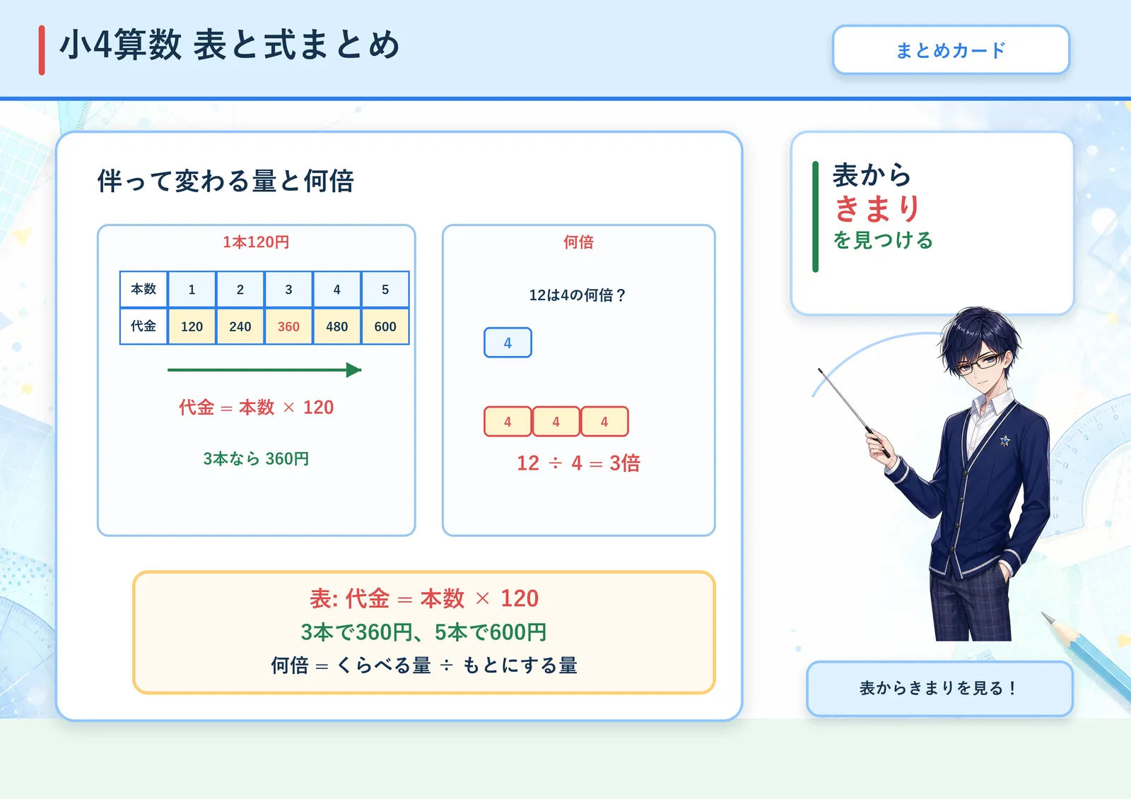 表と式まとめの図解