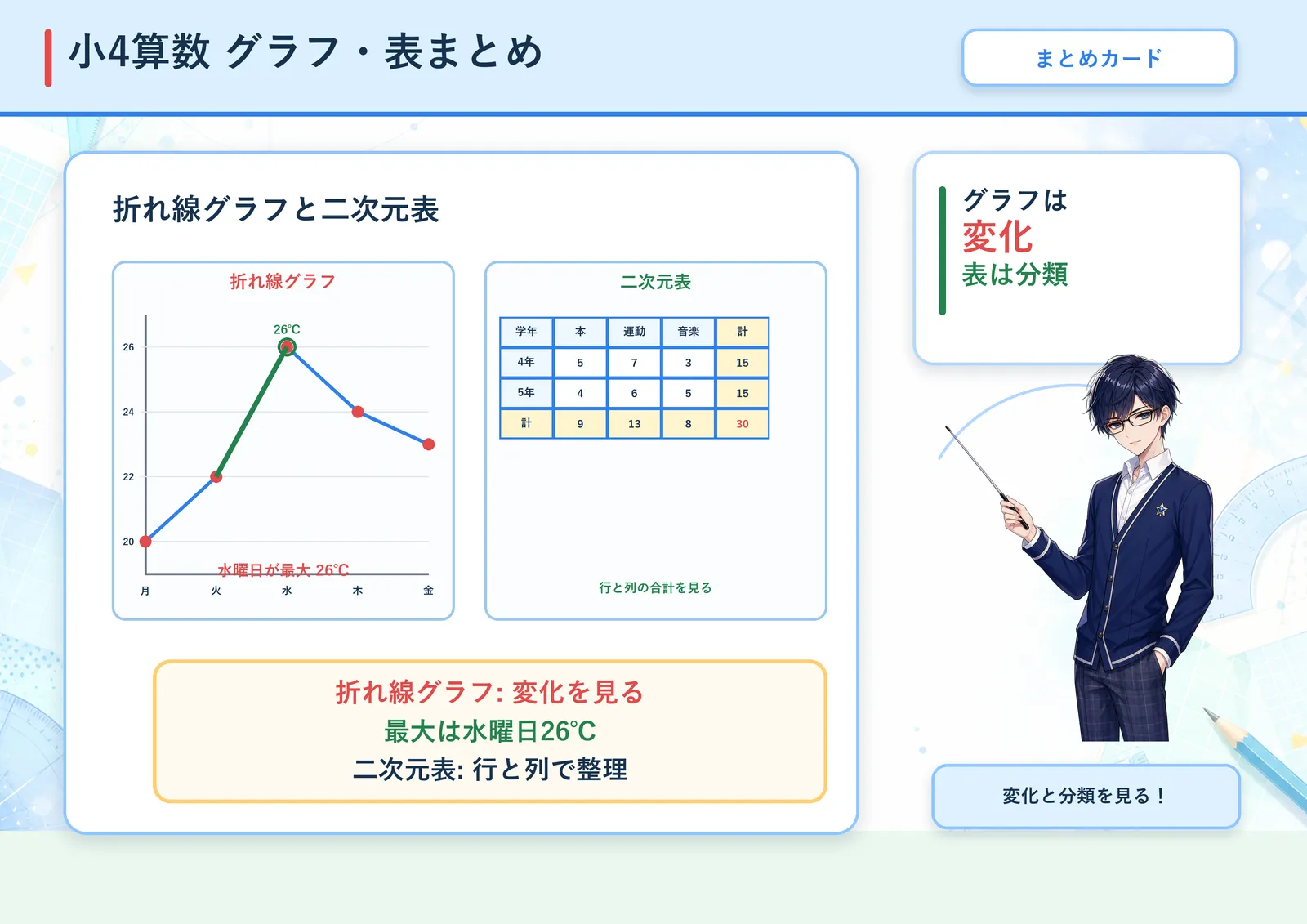グラフ・表まとめの図解