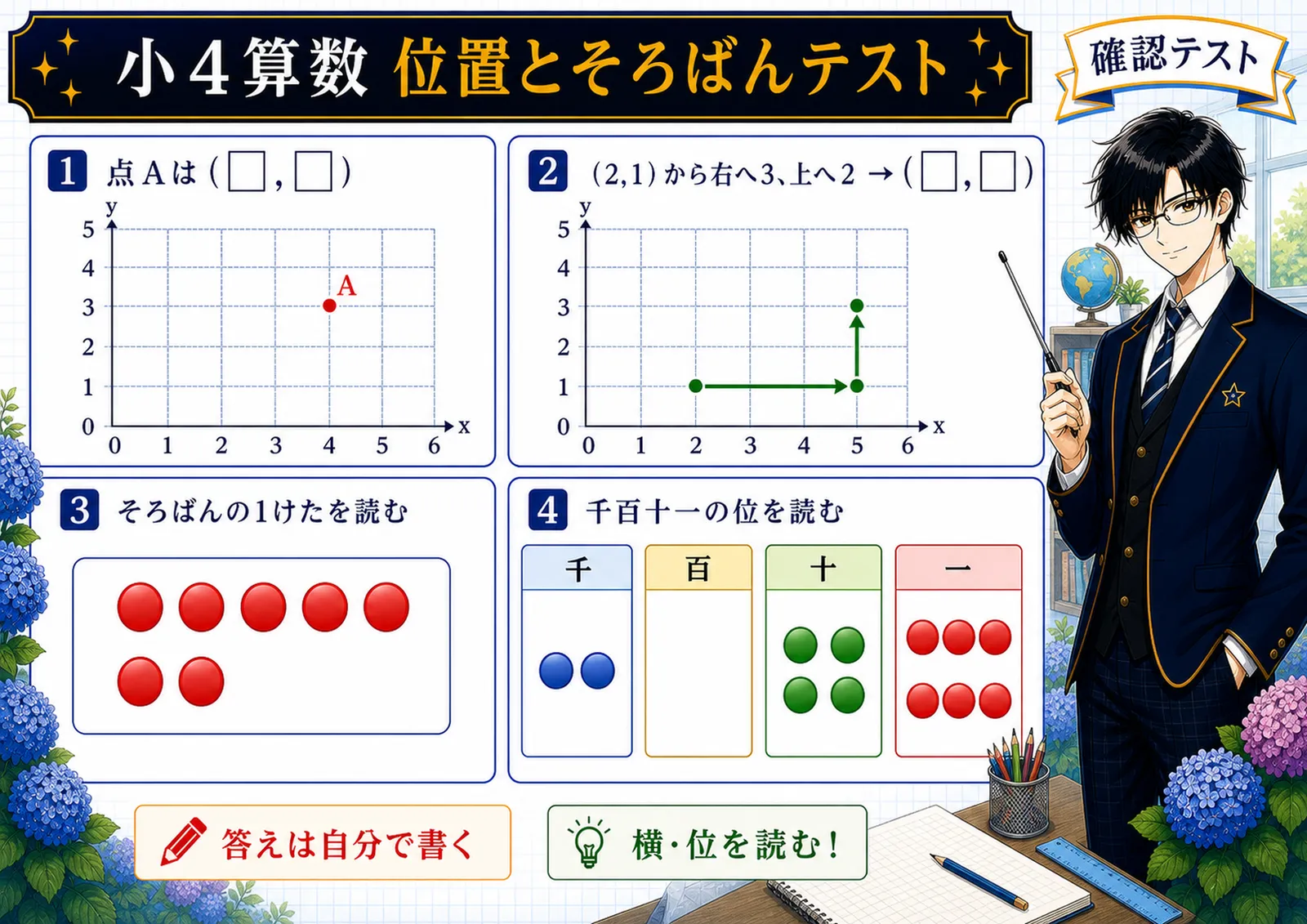 位置とそろばんテスト