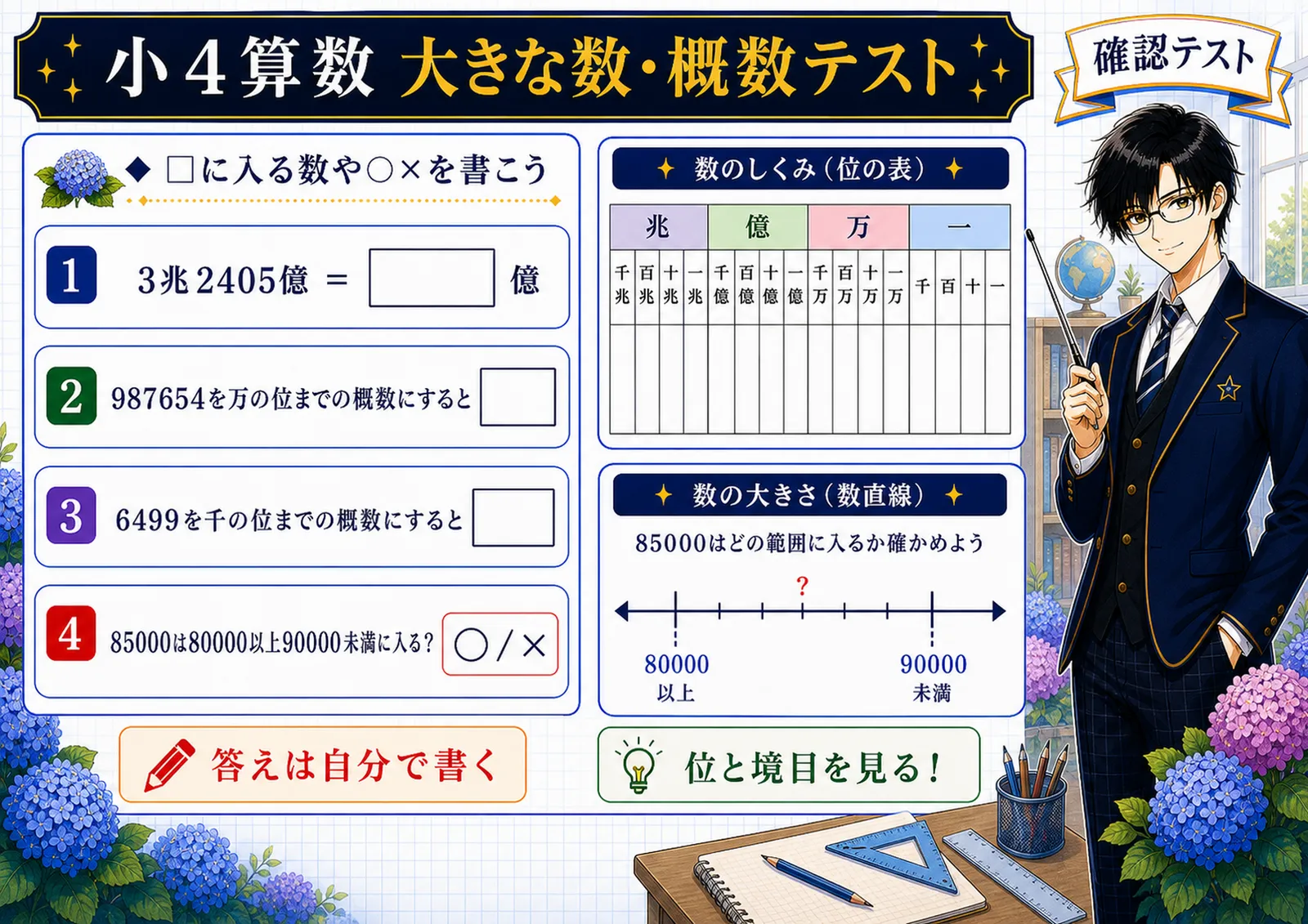 大きな数・概数テスト