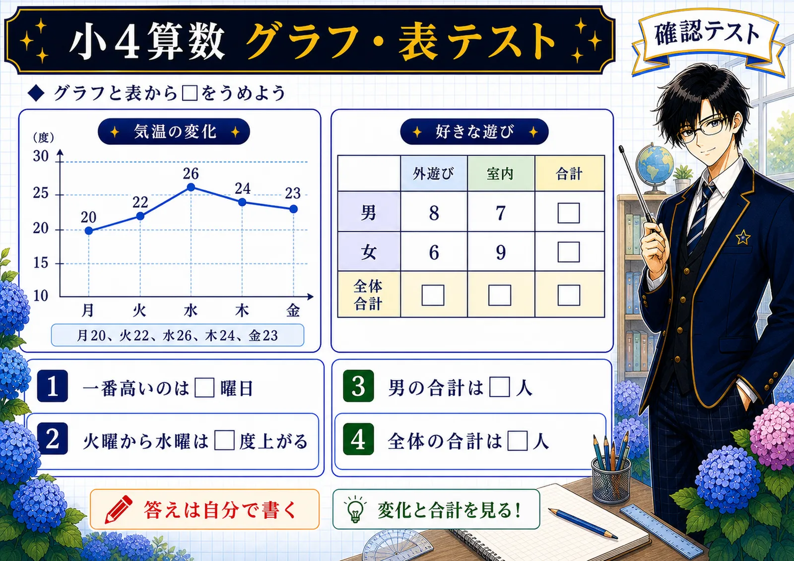 グラフ・表テスト