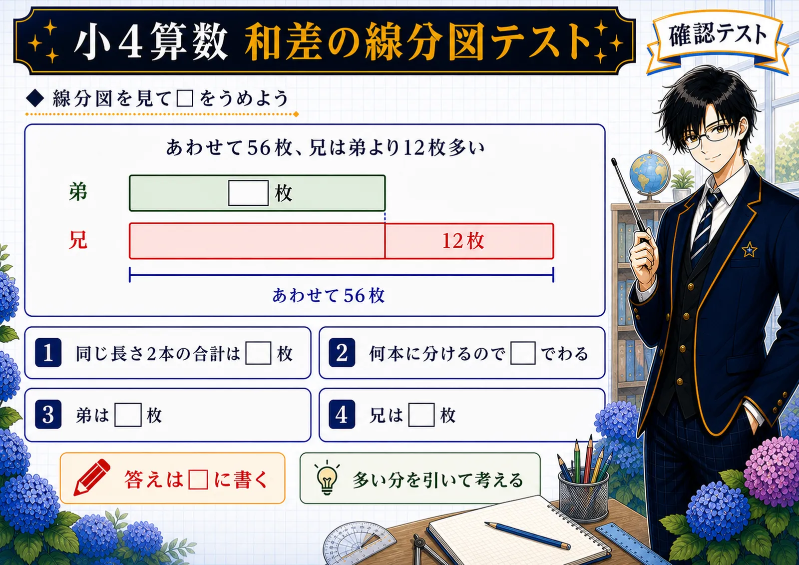 和差の線分図テスト