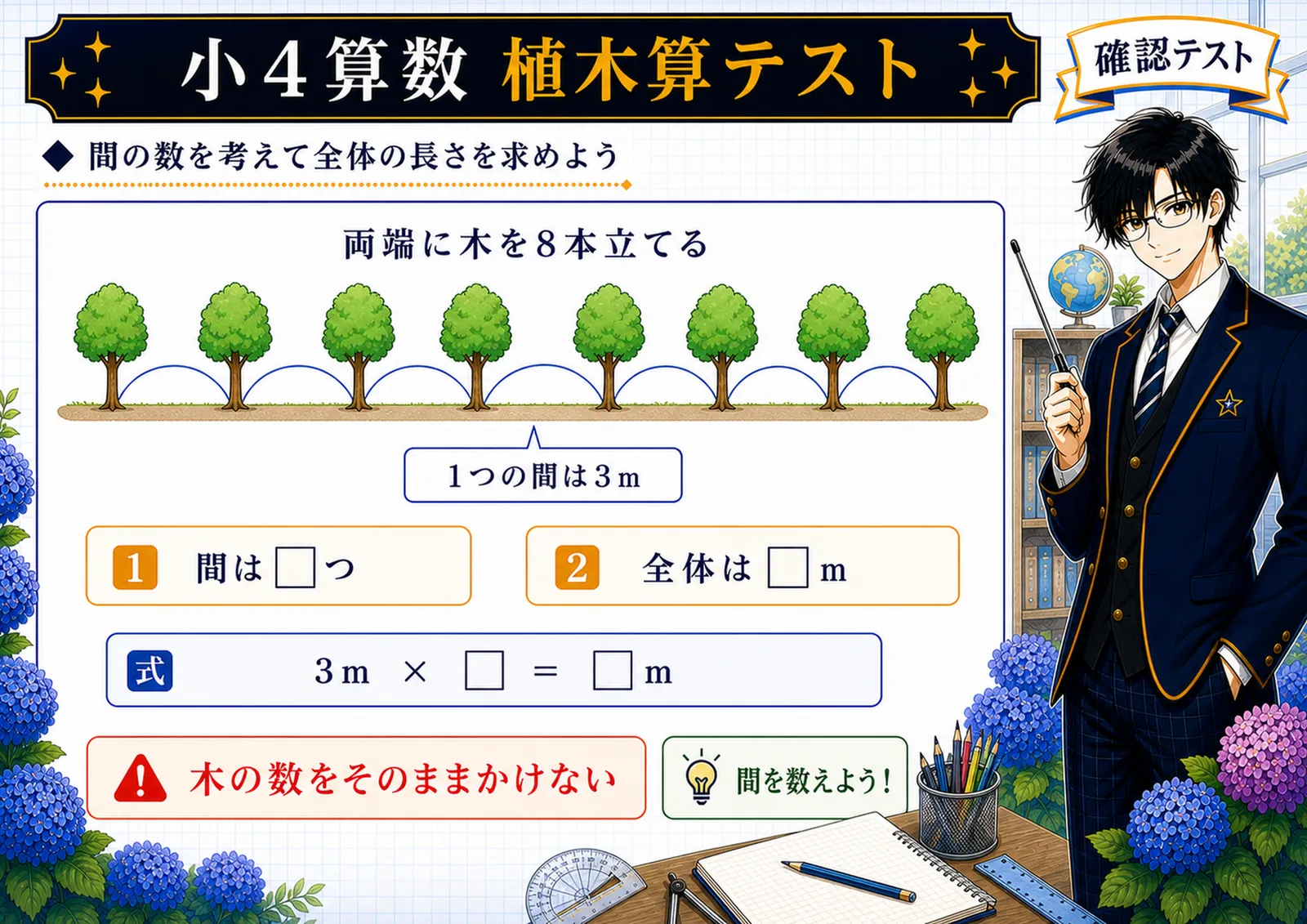 植木算テスト