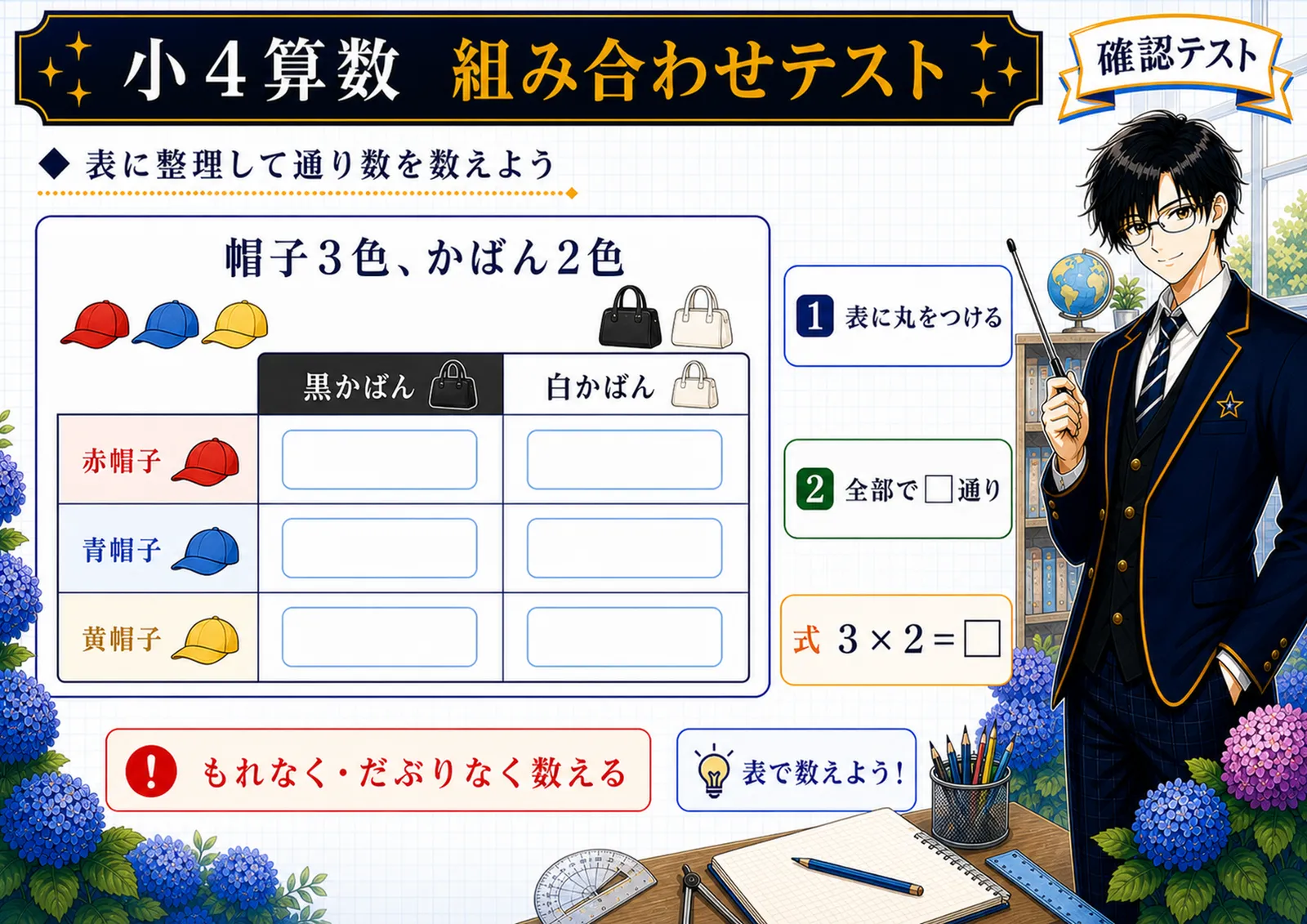 組み合わせテスト