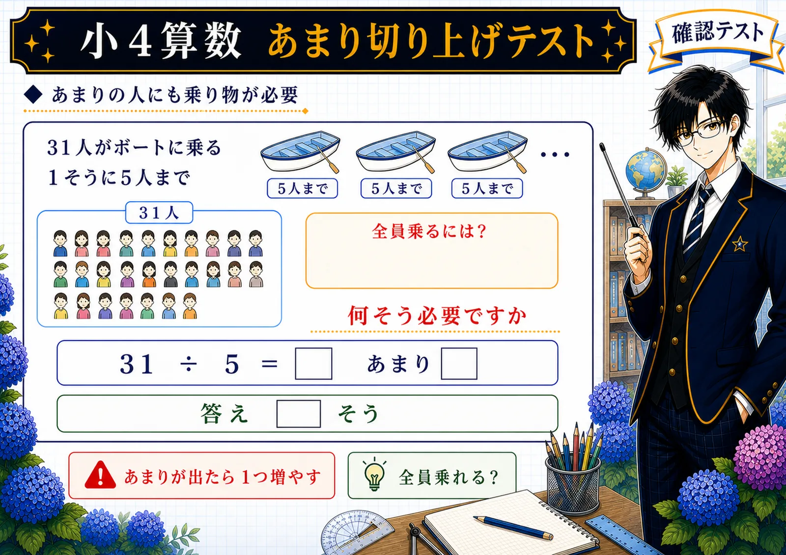 あまり切り上げテスト