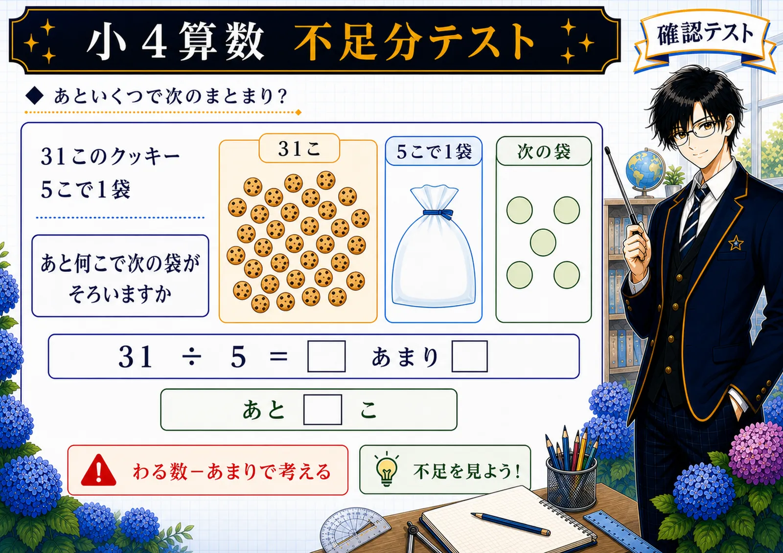 不足分テスト