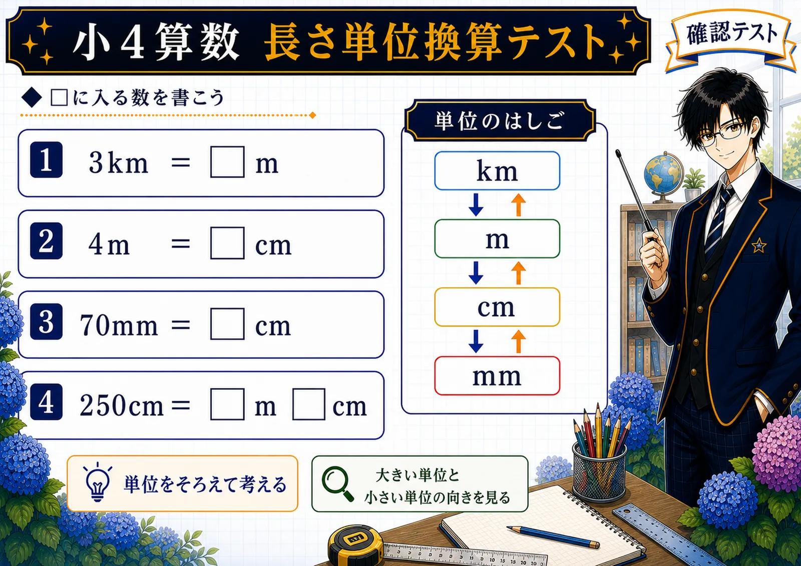 長さ単位換算テスト