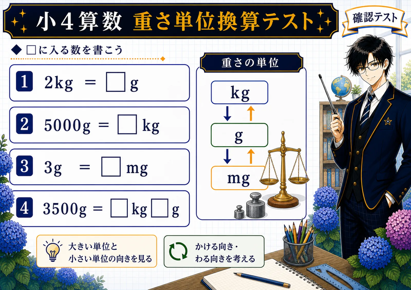 重さ単位換算テスト