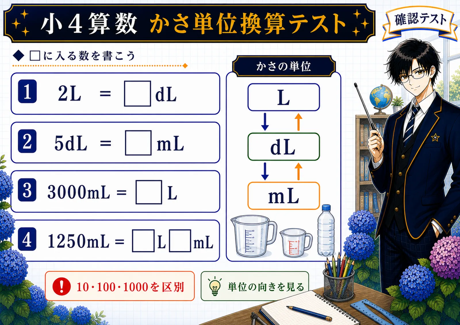 かさ単位換算テスト