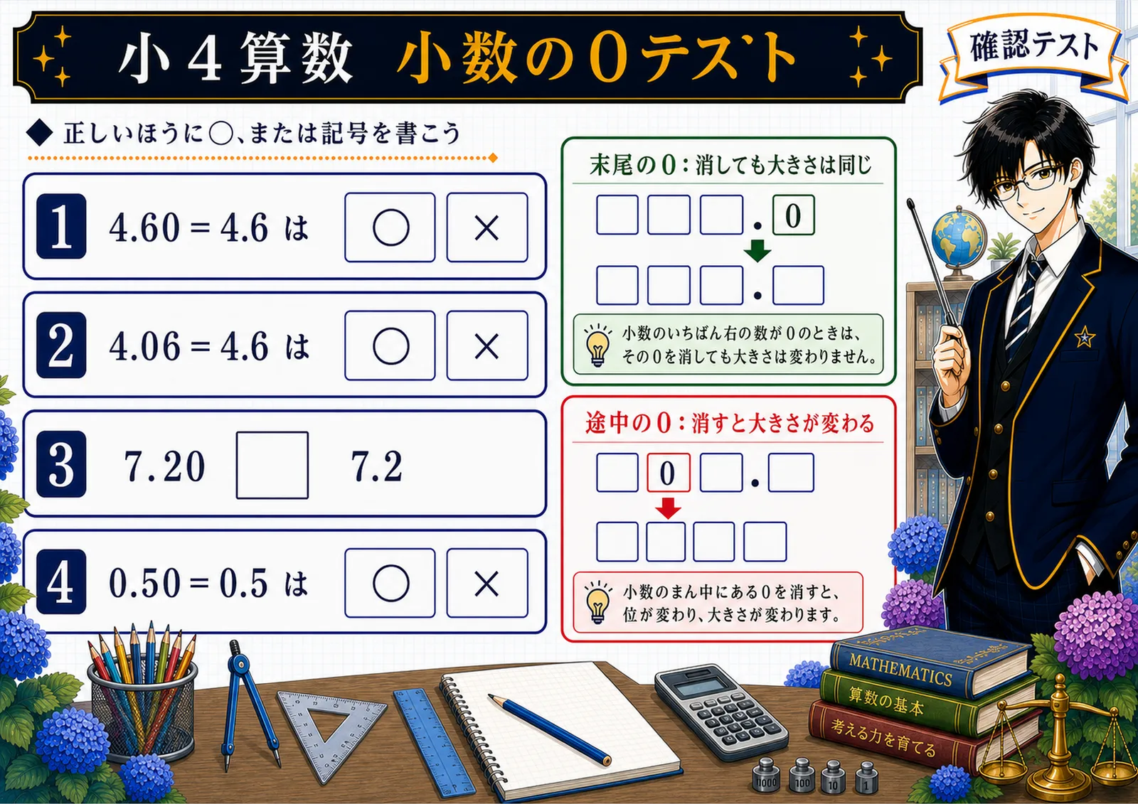 小数の0テスト