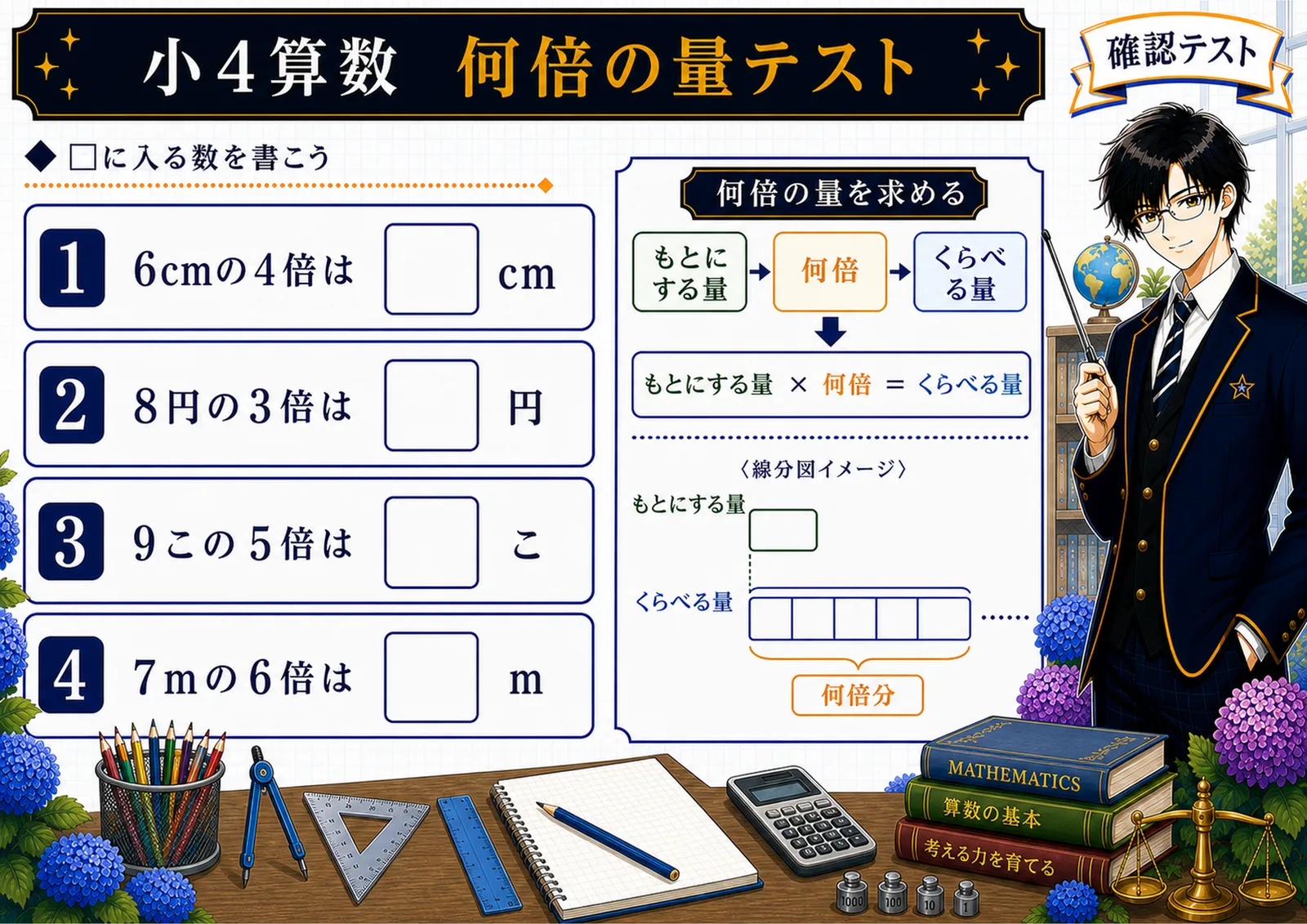 何倍の量テスト