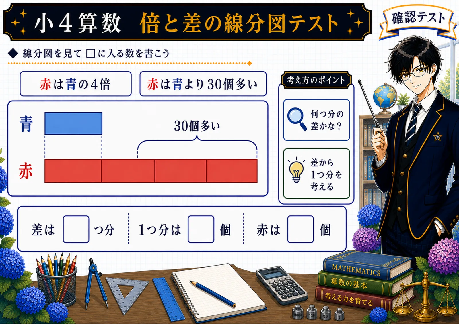 倍と差の線分図テスト