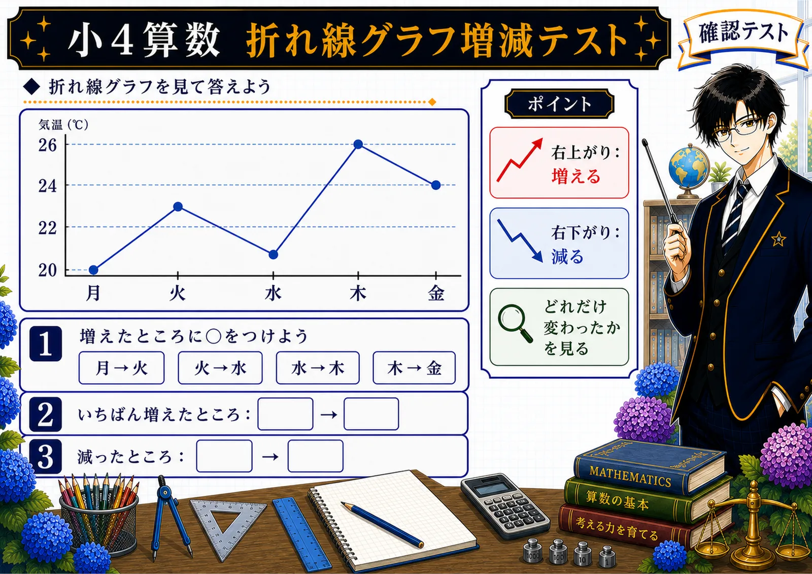 折れ線グラフ増減テスト