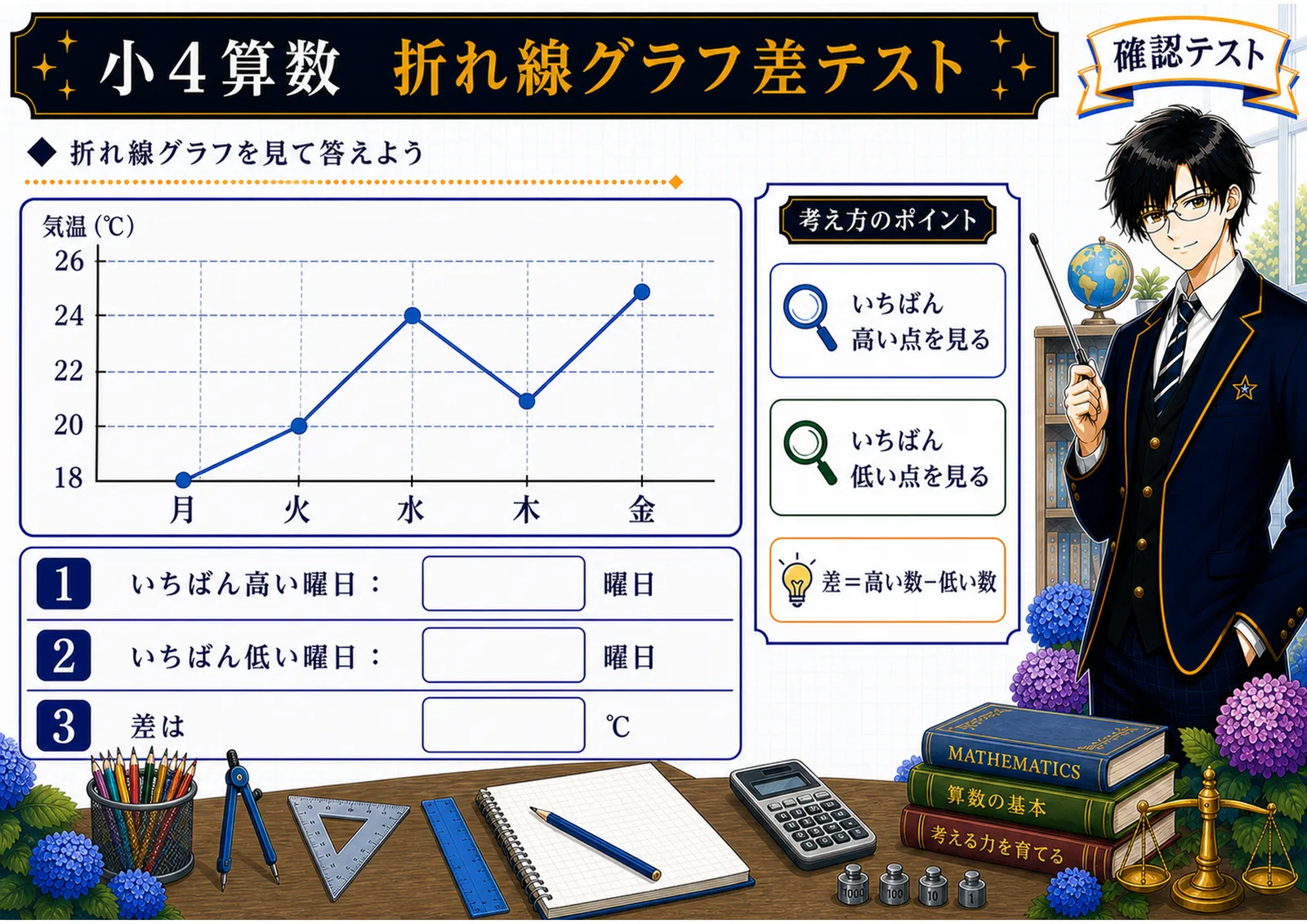 折れ線グラフ差テスト