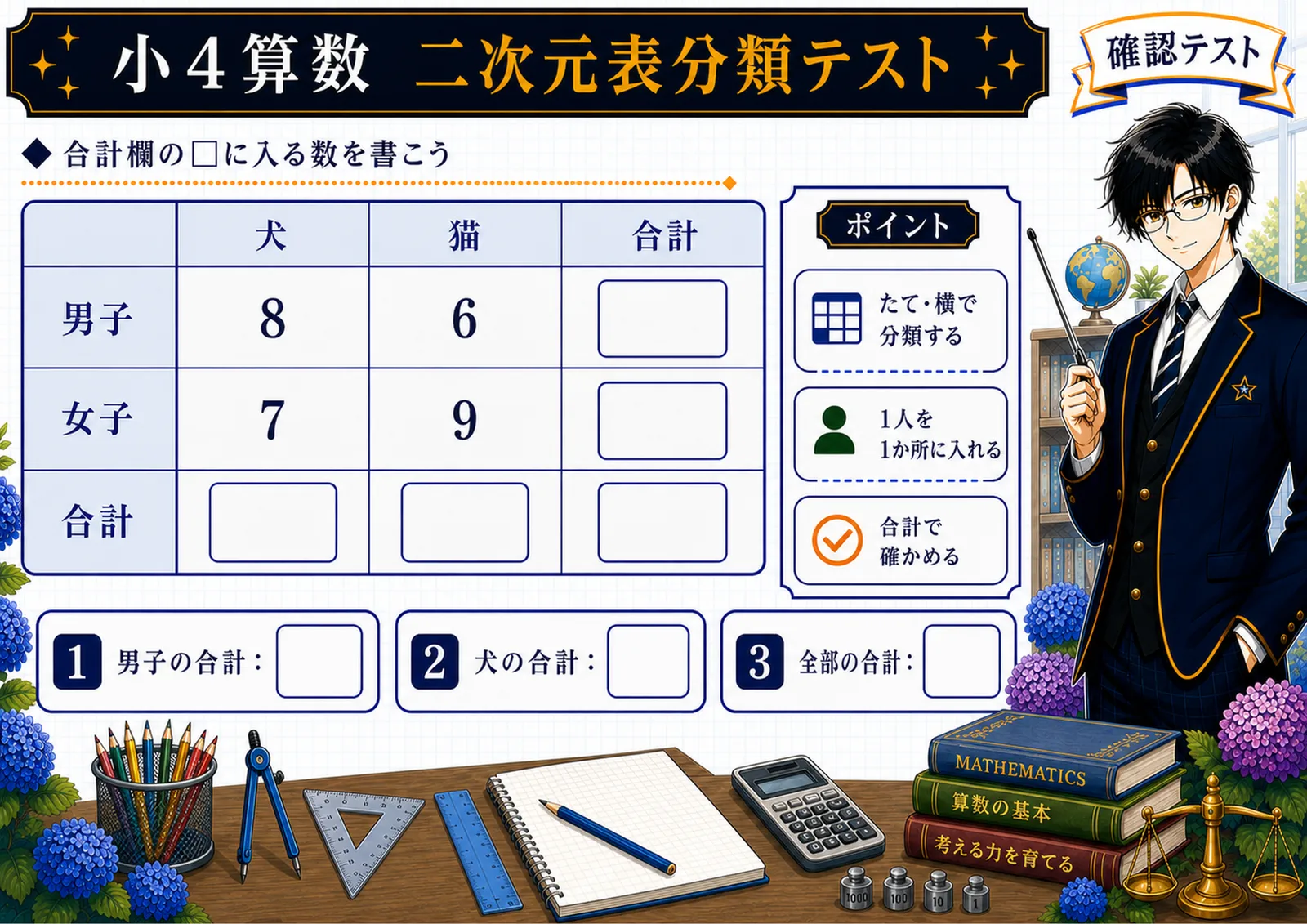 二次元表分類テスト