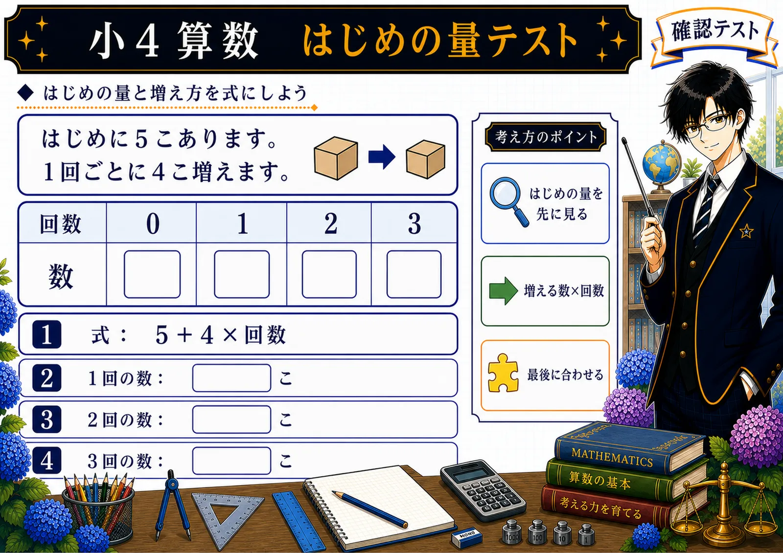 はじめの量テスト