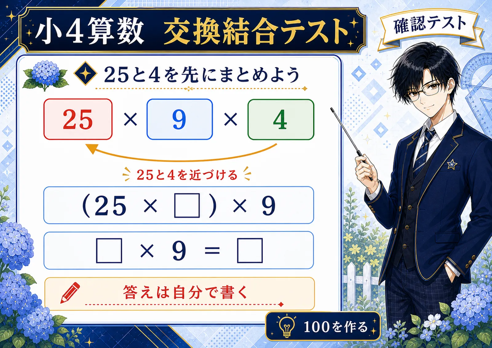 交換結合テスト