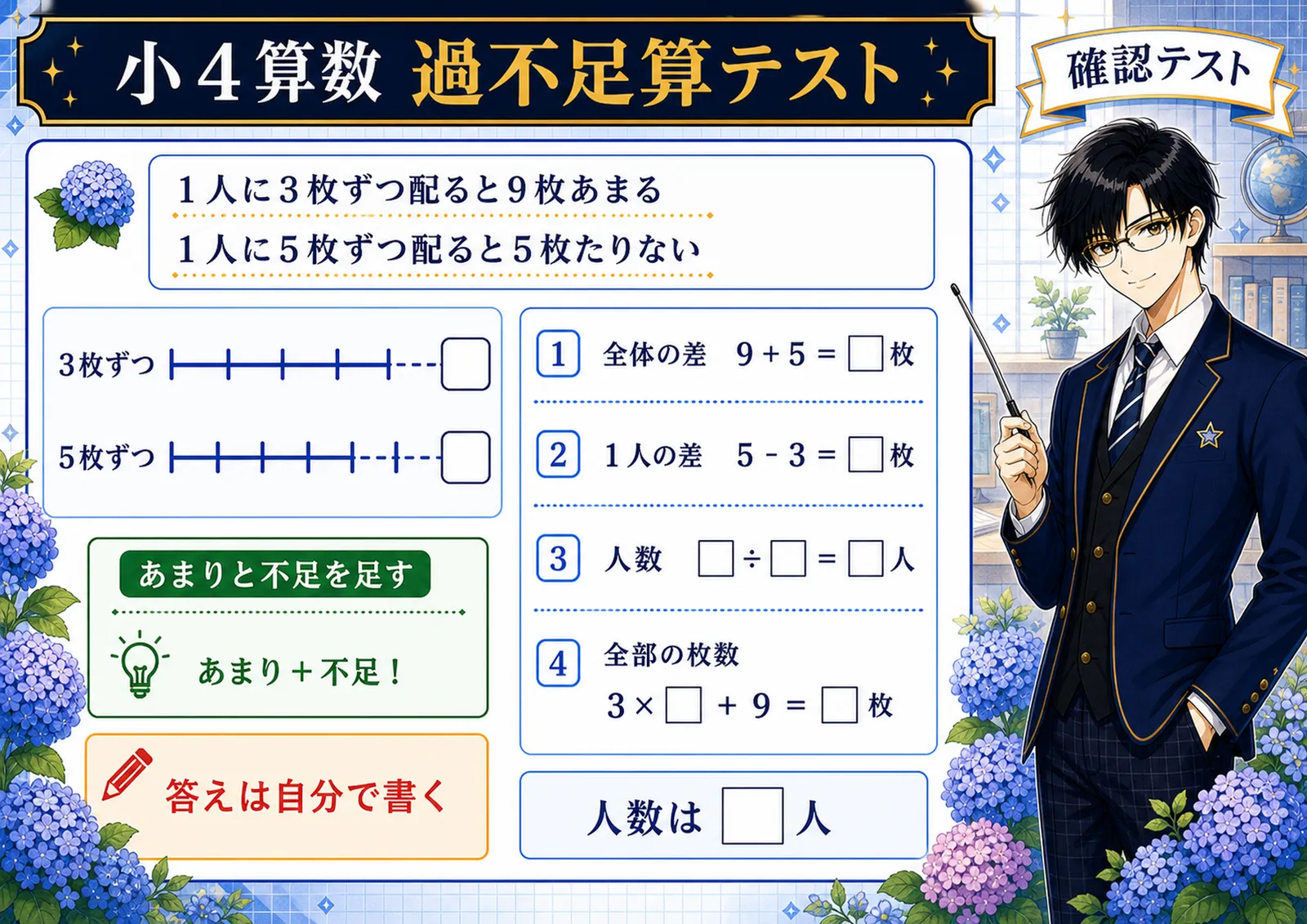 過不足算テスト