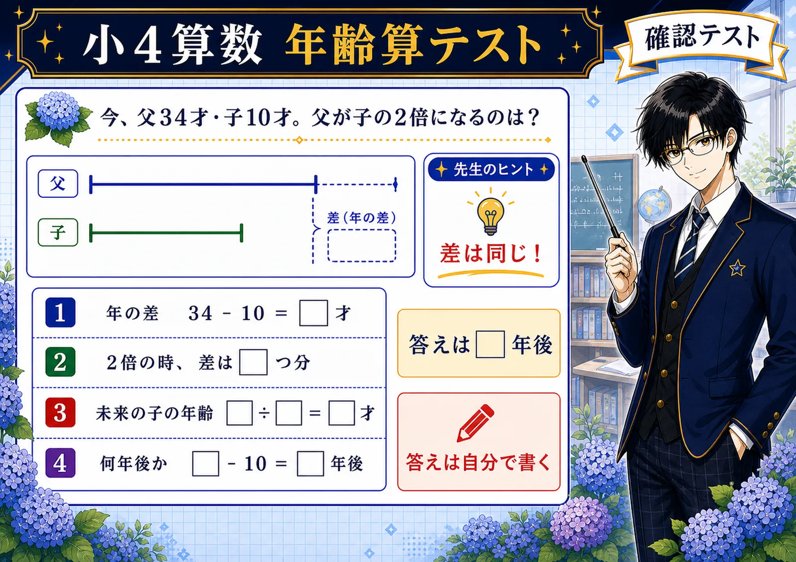 年齢算テスト