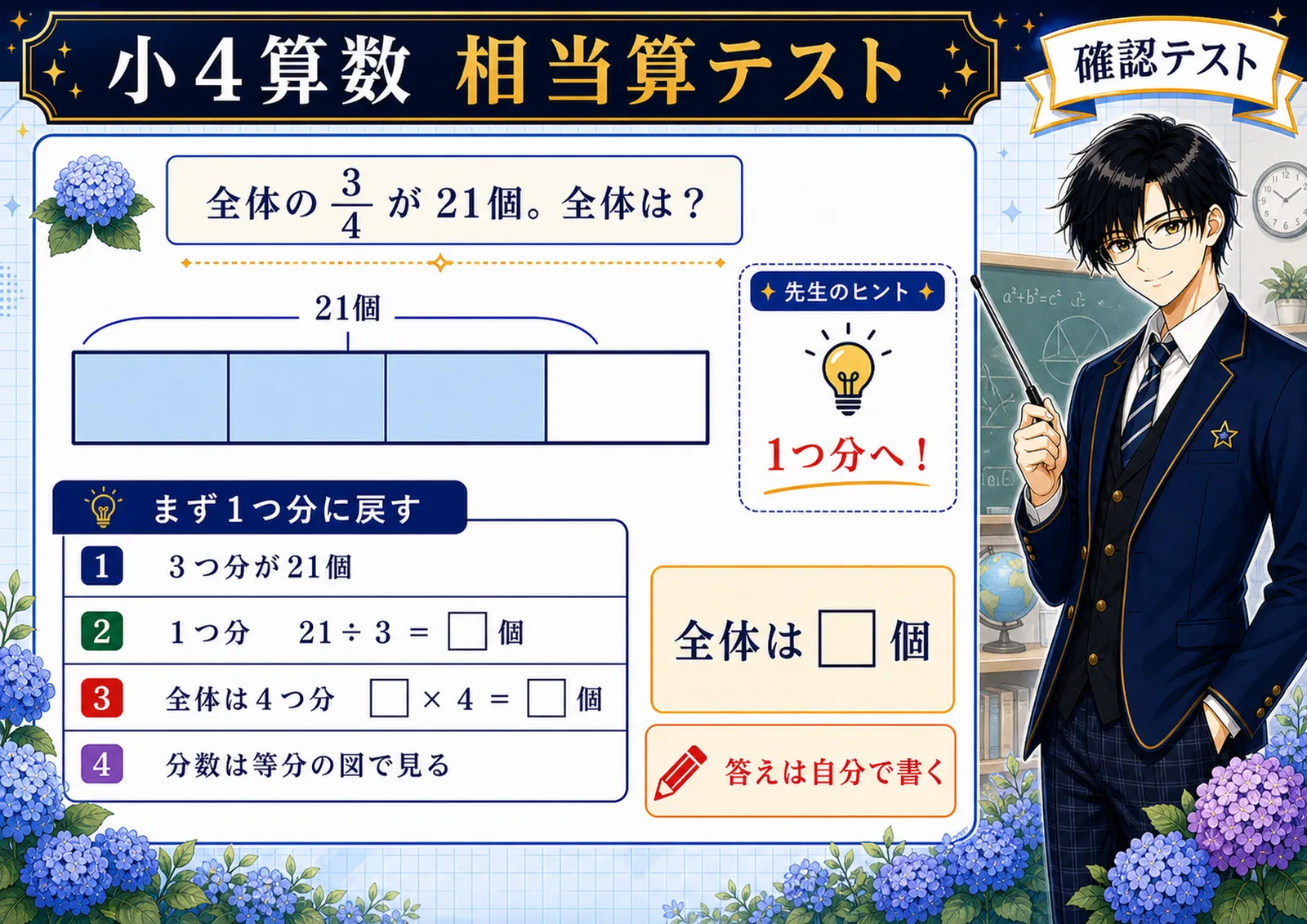 相当算テスト