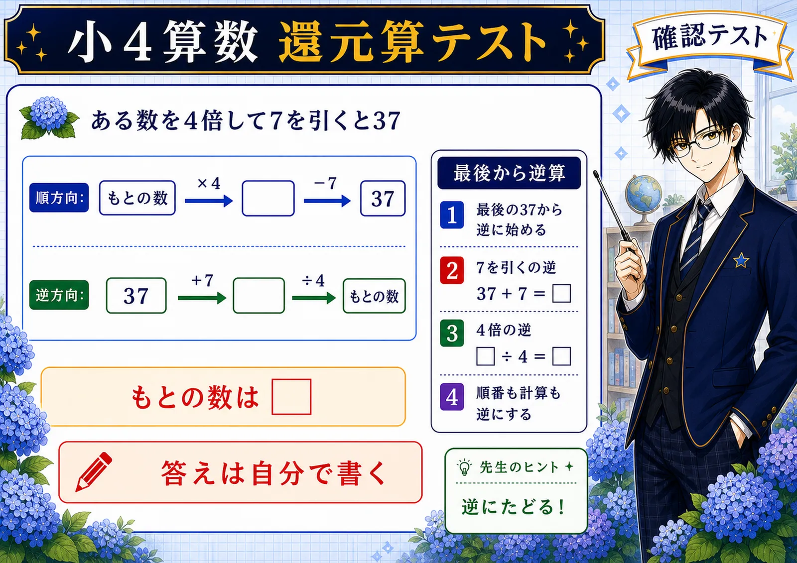 還元算テスト
