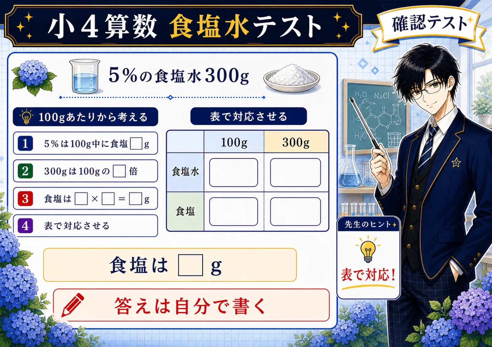食塩水テスト