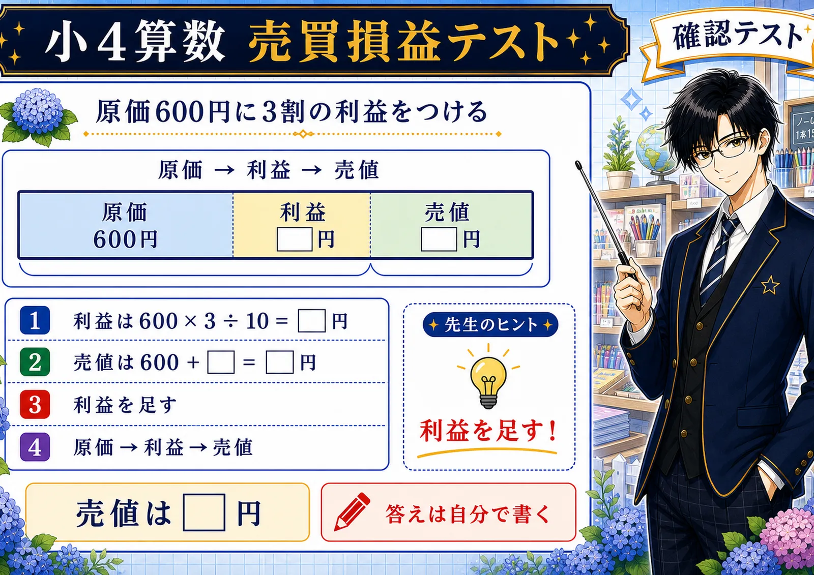 売買損益テスト