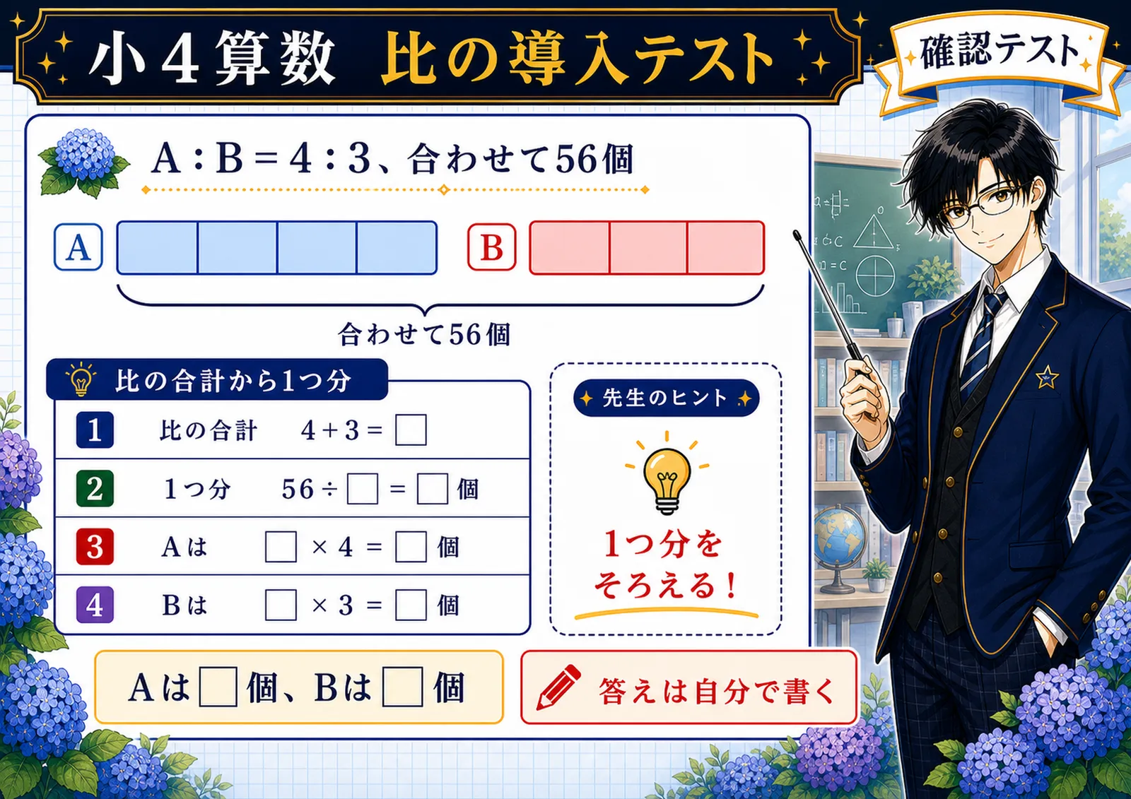 比の導入テスト