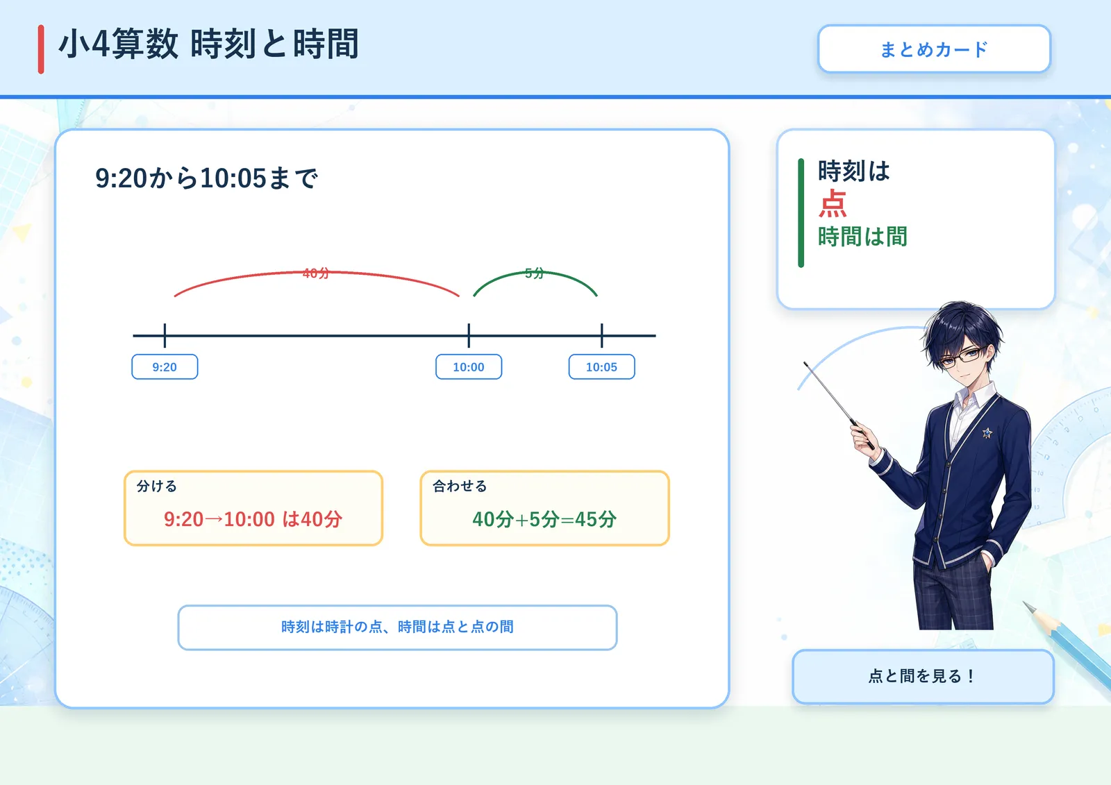 時刻と時間の図解