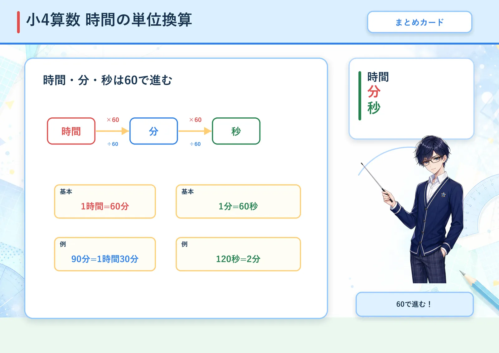 時間の単位換算の図解
