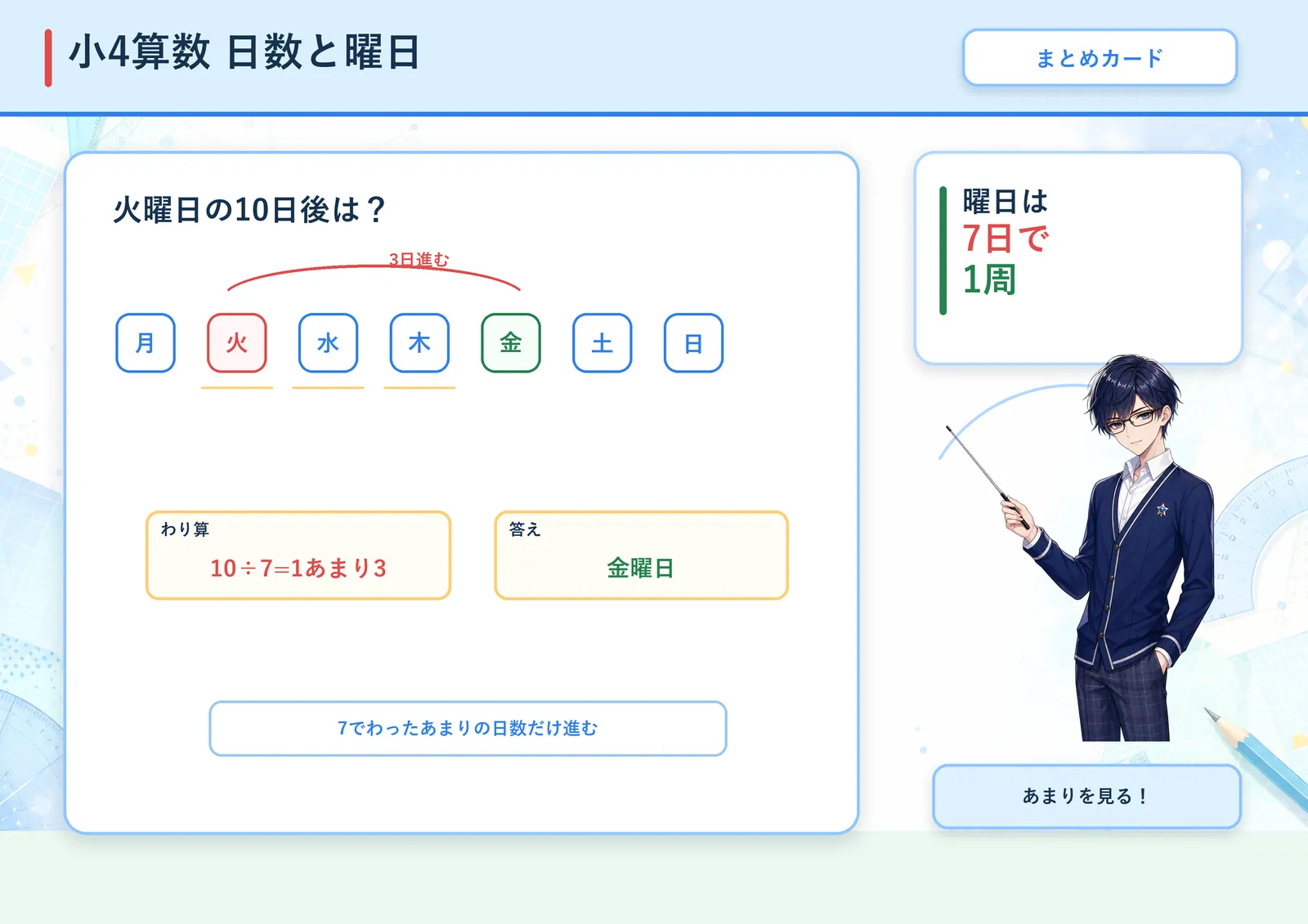 日数と曜日の図解