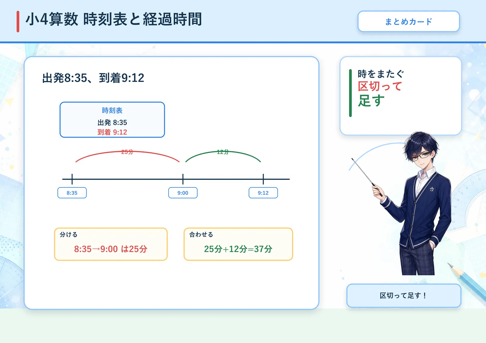 時刻表と経過時間の図解