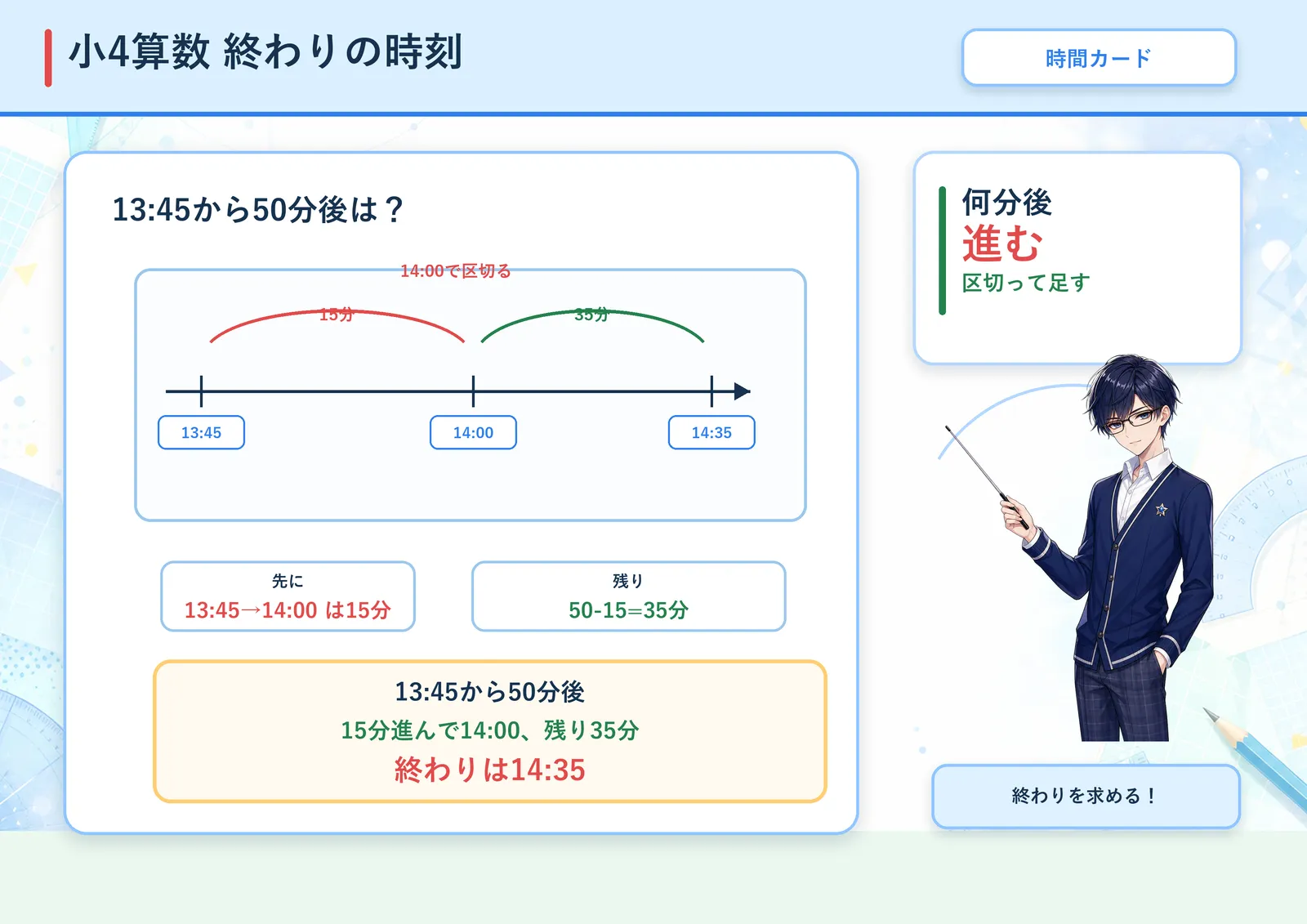 終わりの時刻の図解