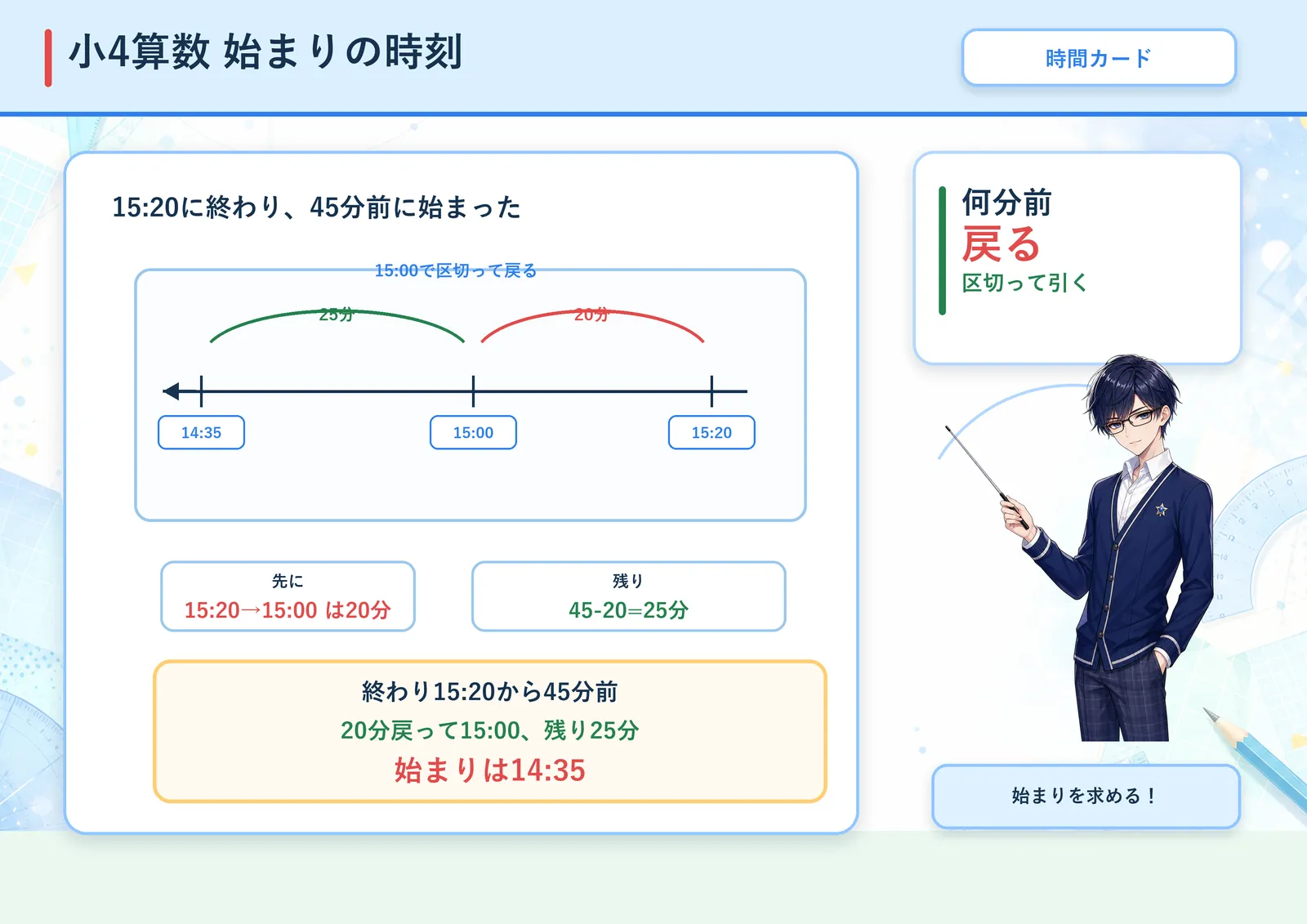 始まりの時刻の図解