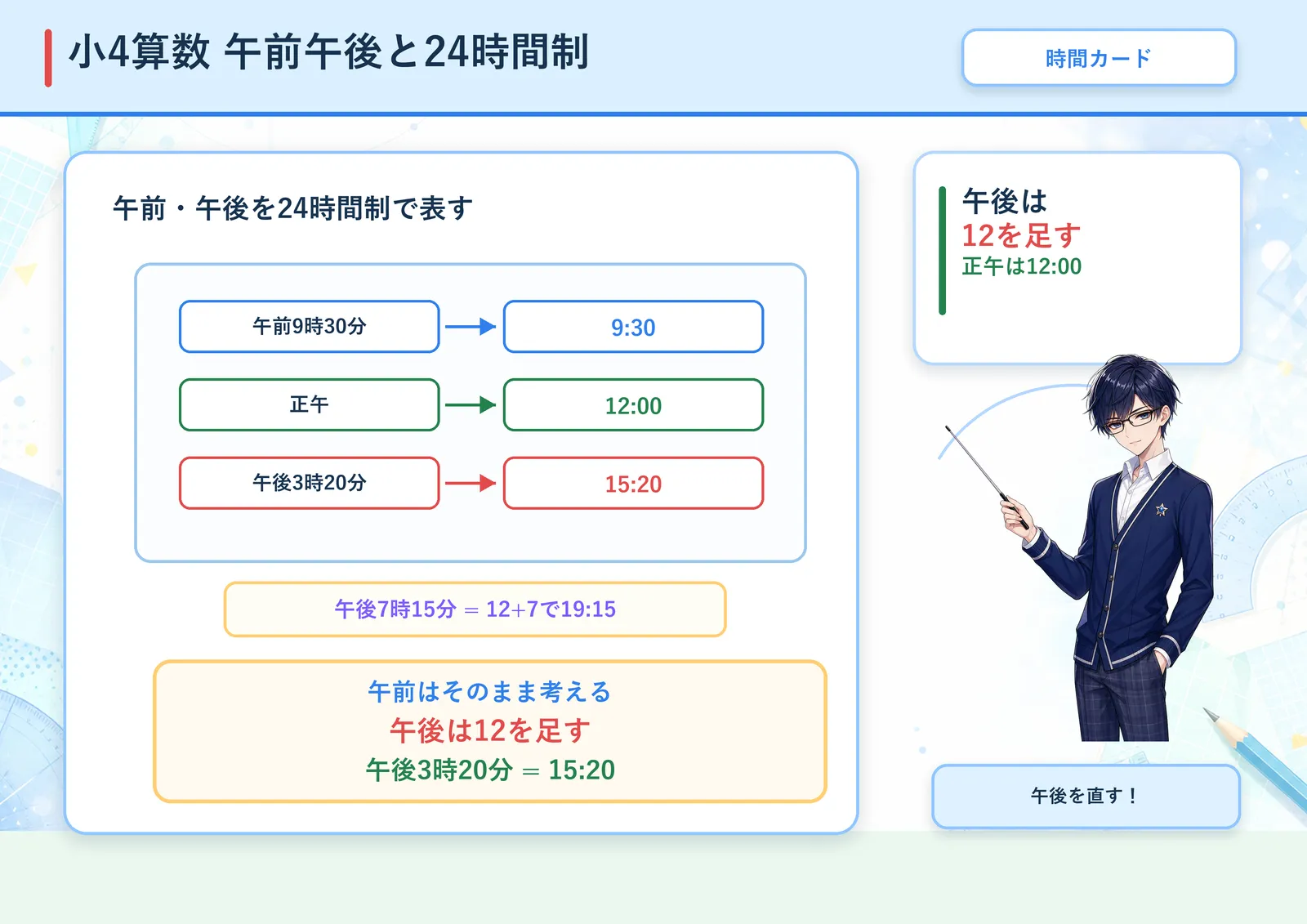 午前午後と24時間制の図解