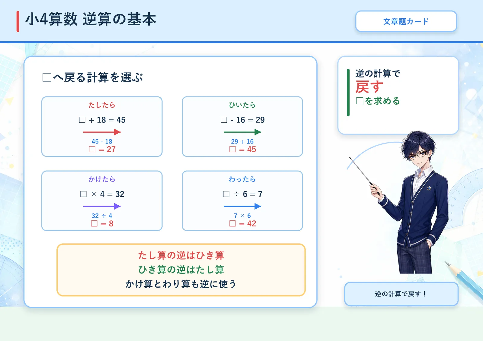 逆算の基本の図解