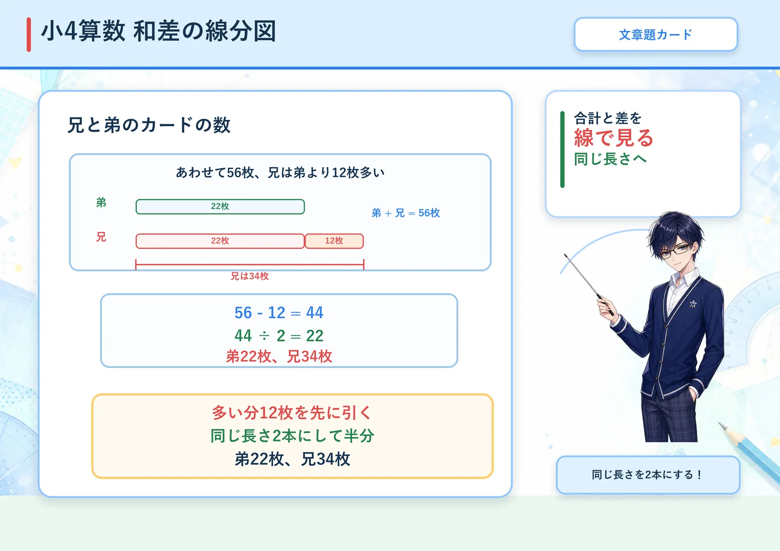 和差の線分図の図解