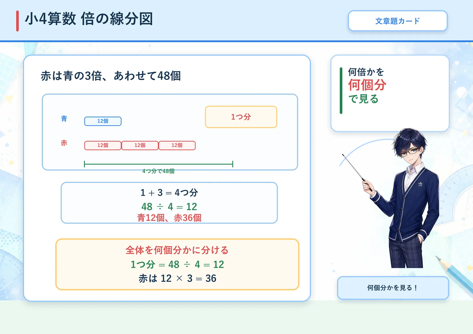倍の線分図の図解