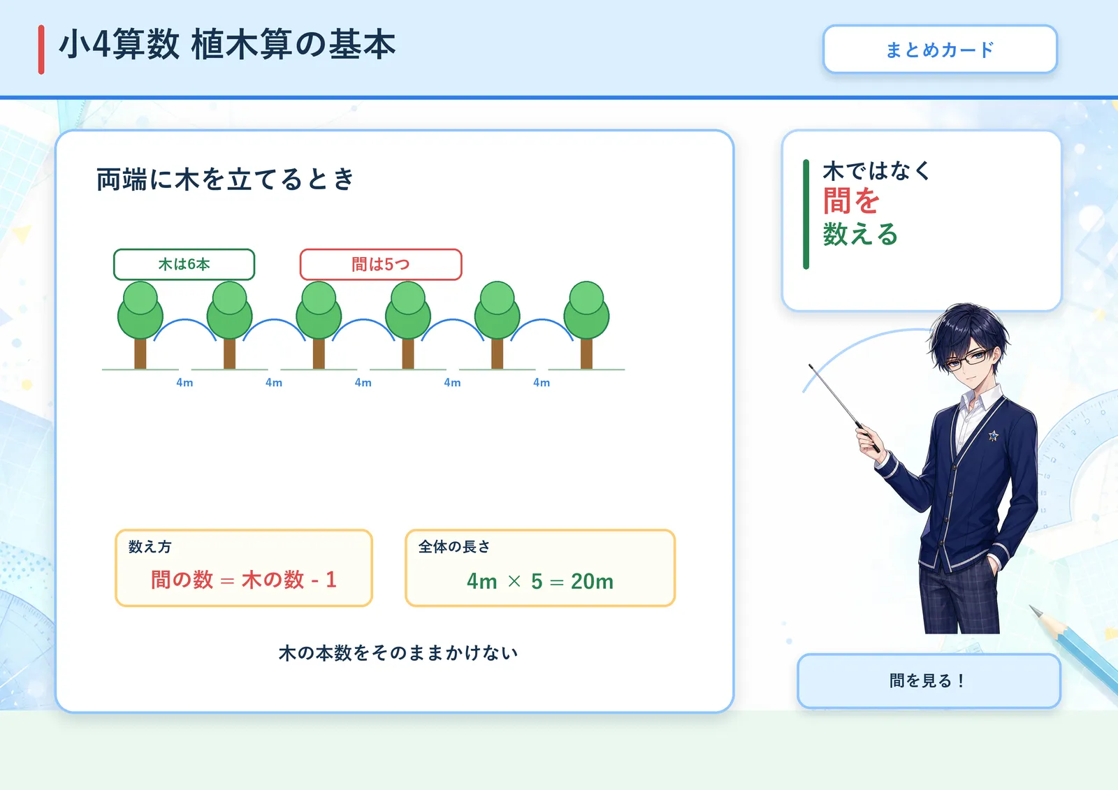 植木算の基本の図解