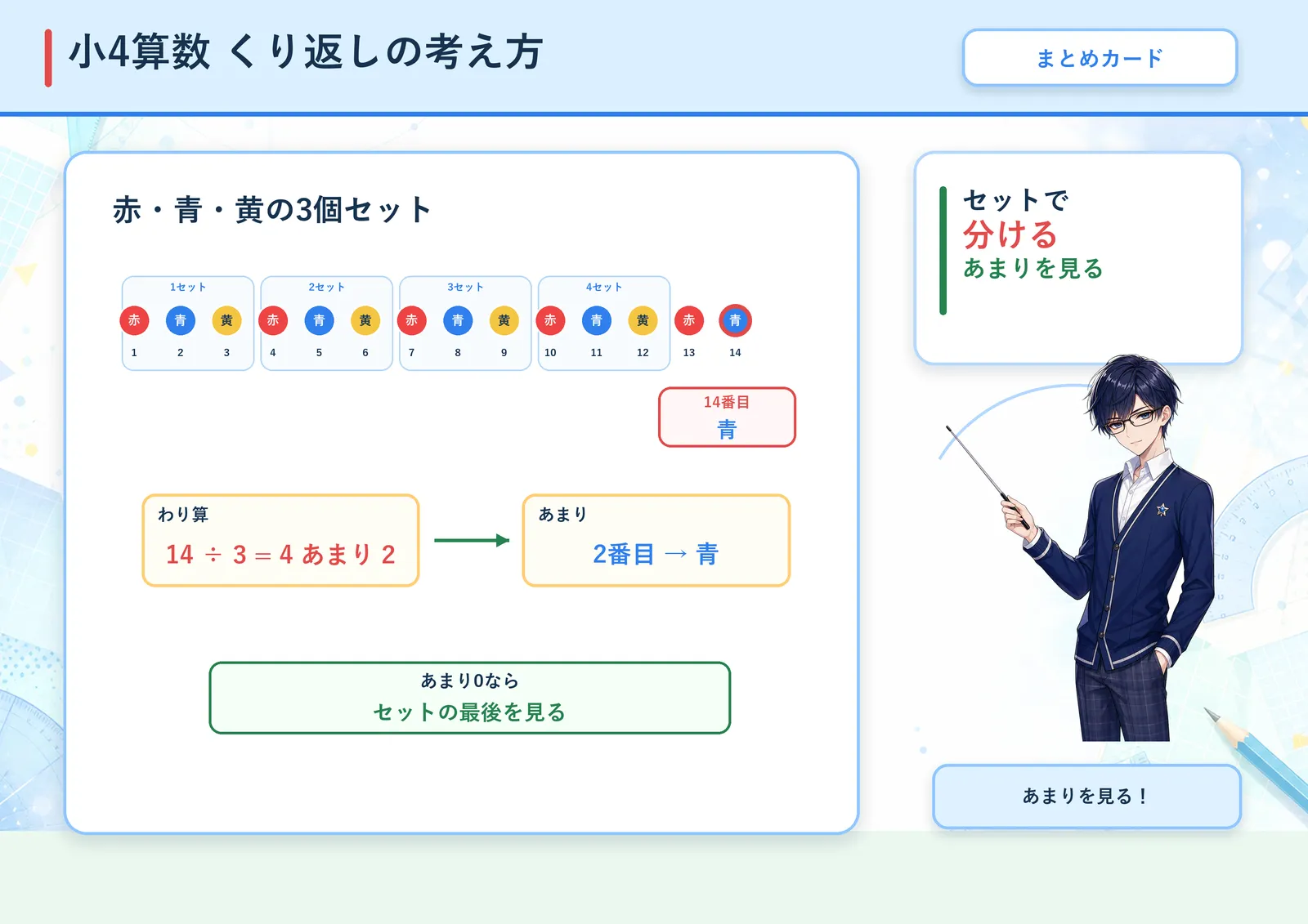 くり返しの考え方の図解