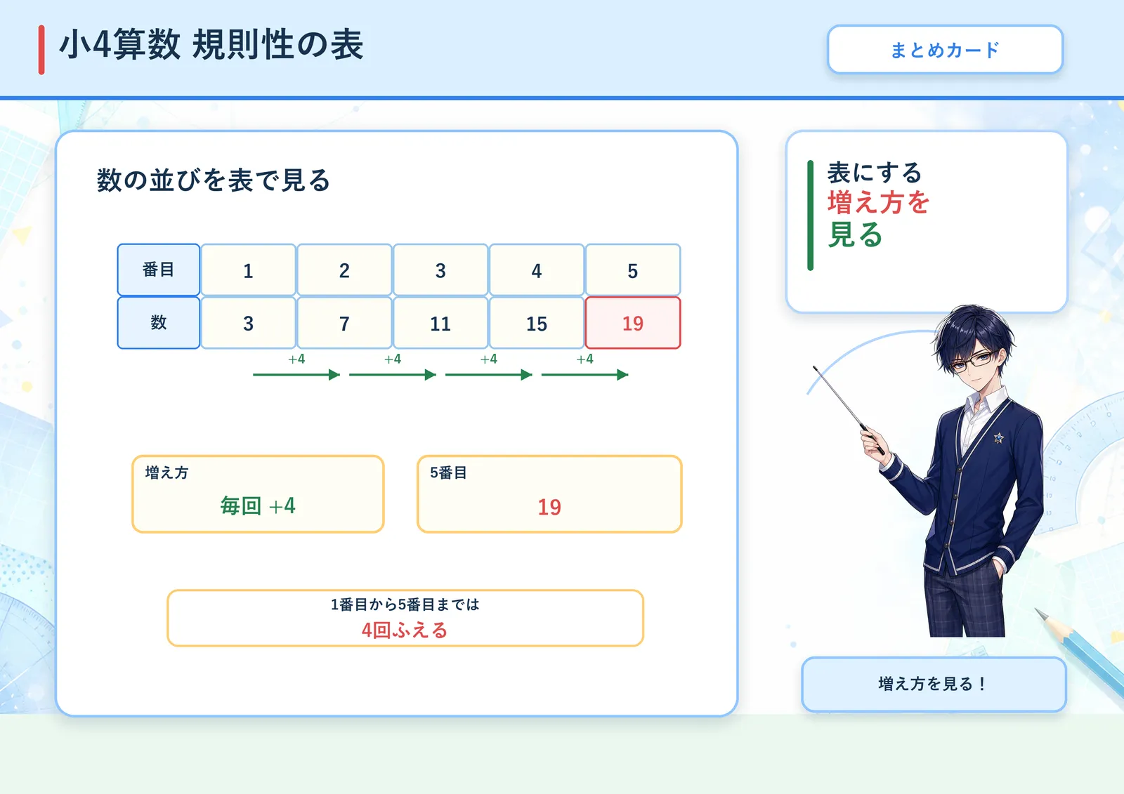 規則性の表の図解
